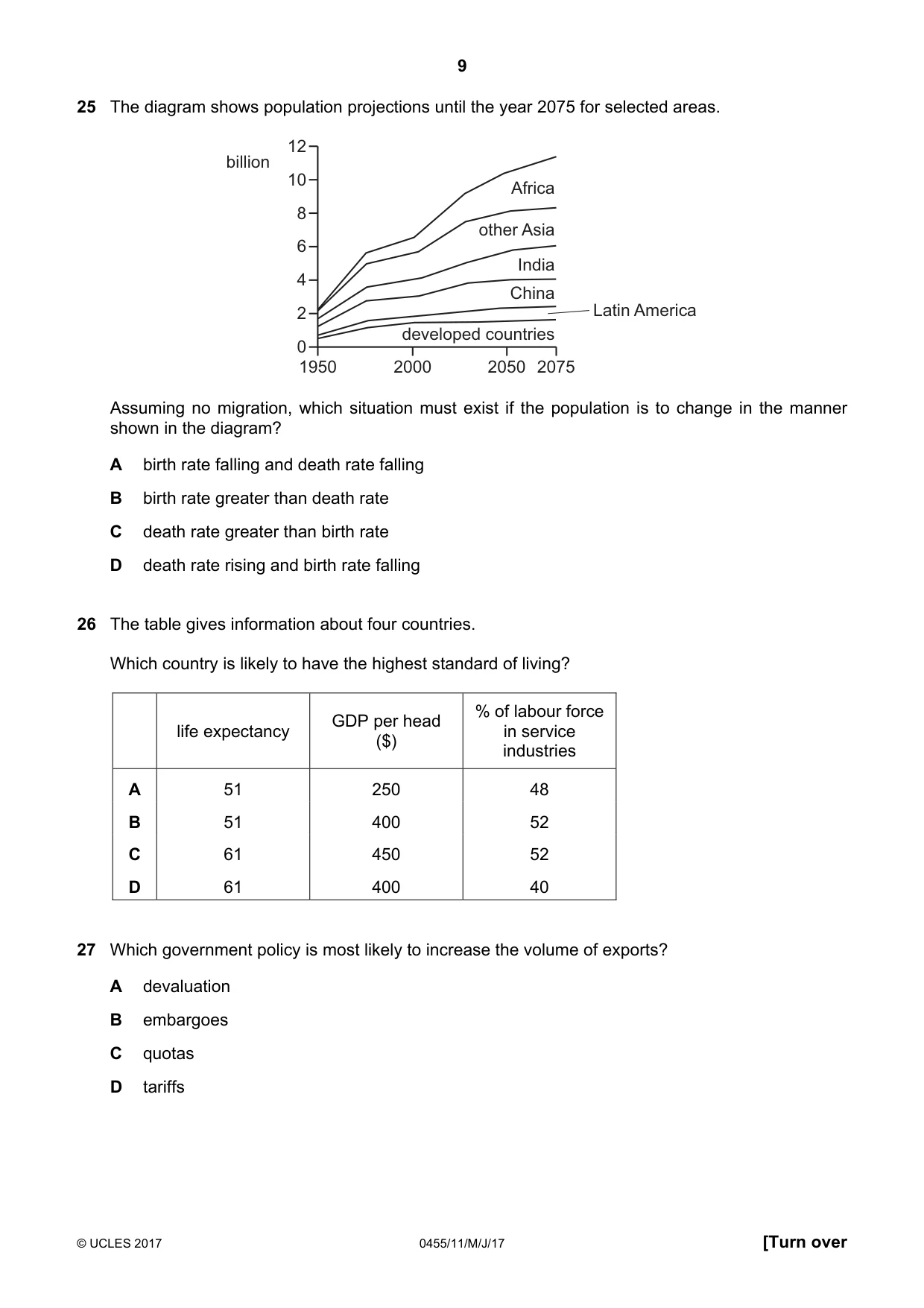 Cambridge IGCSE Economics 0455 2017 May/June Paper 1 · Variant 1 question paper, page 9 of 12