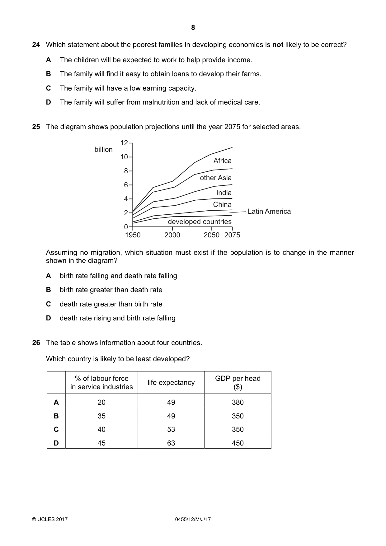 Cambridge IGCSE Economics 0455 2017 May/June Paper 1 · Variant 2 question paper, page 8 of 12