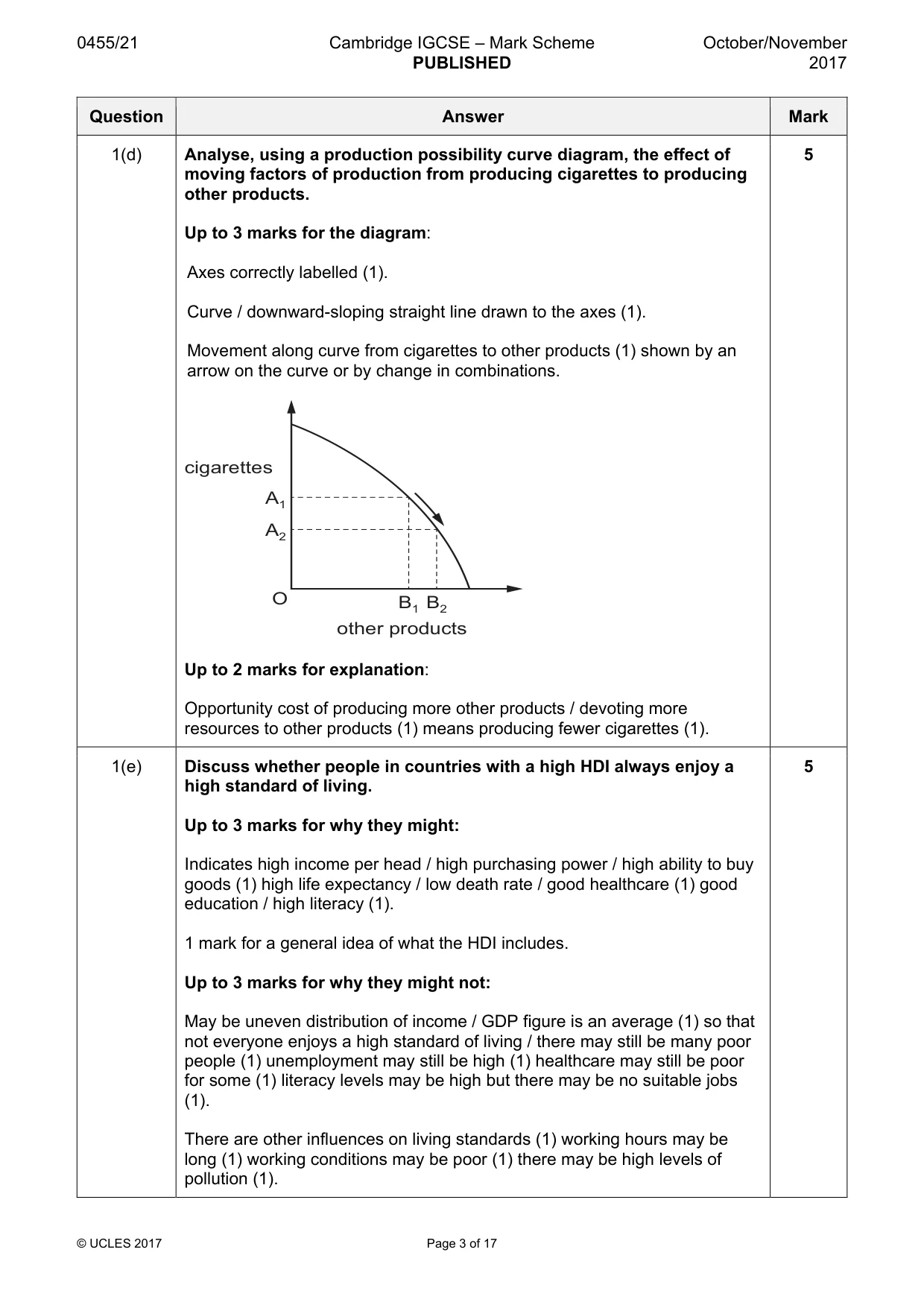 Mark scheme, page 3 of 17