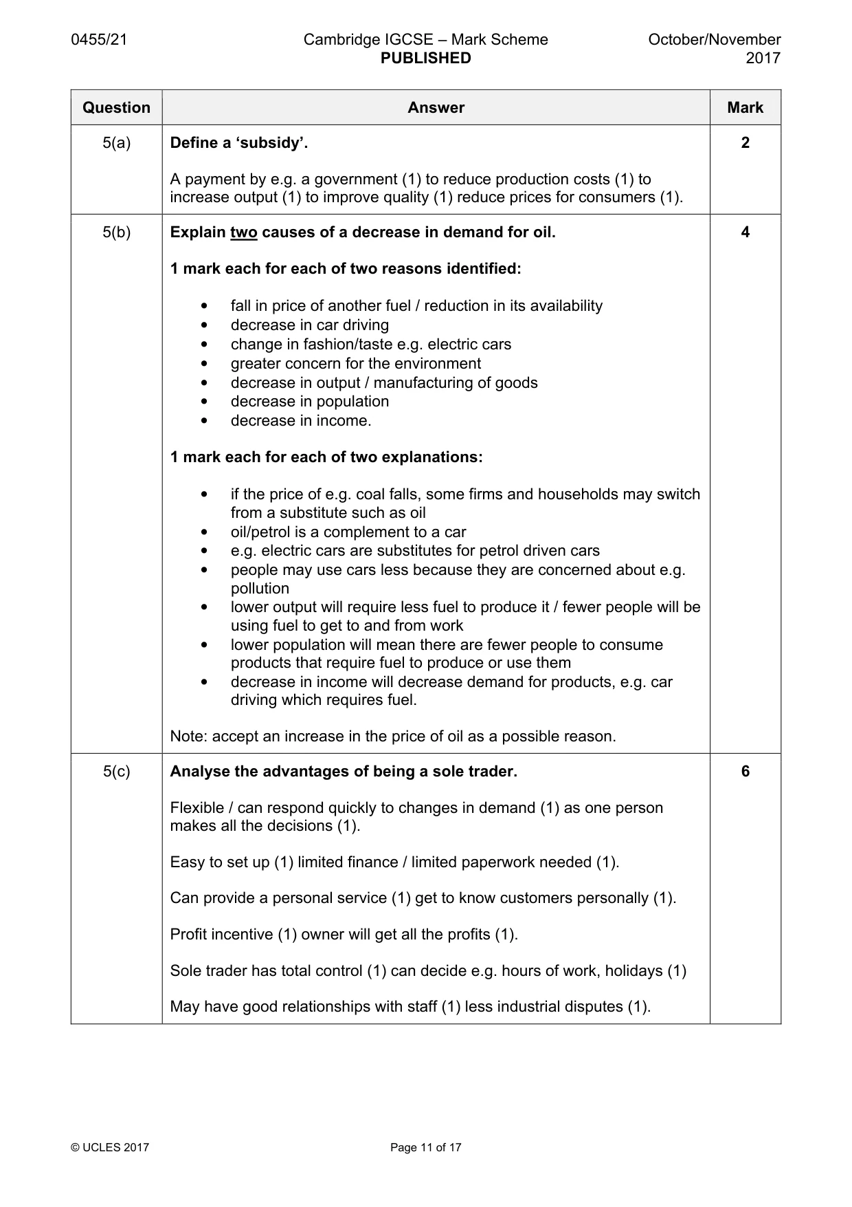 Mark scheme, page 11 of 17