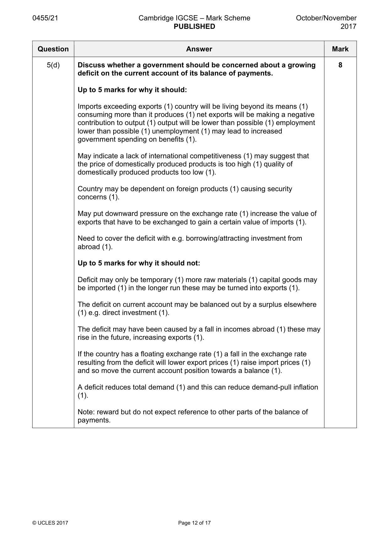 Mark scheme, page 12 of 17