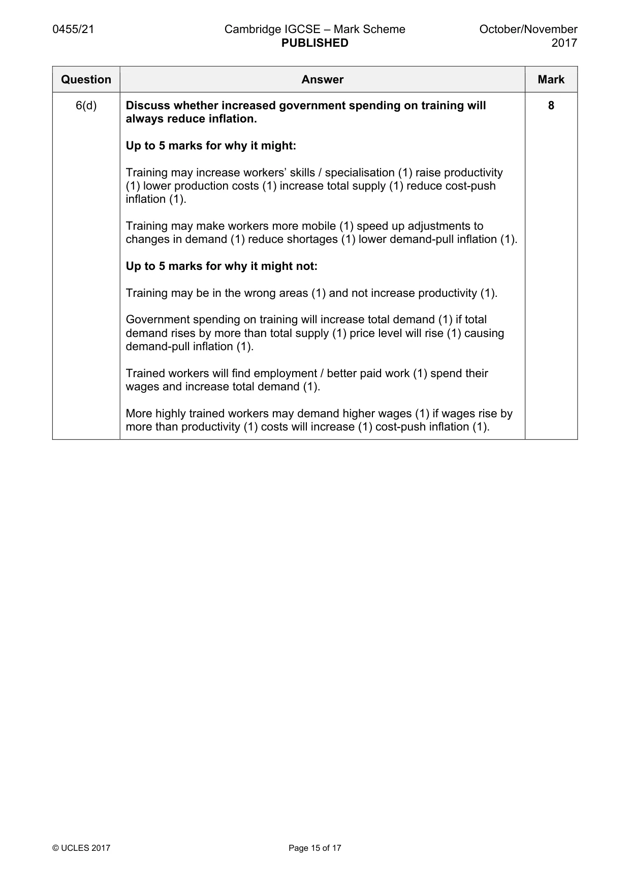 Mark scheme, page 15 of 17