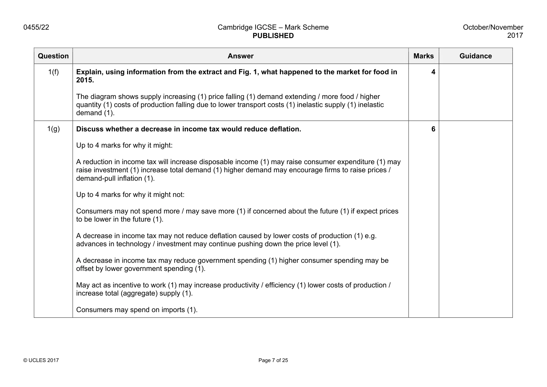 Mark scheme, page 7 of 25