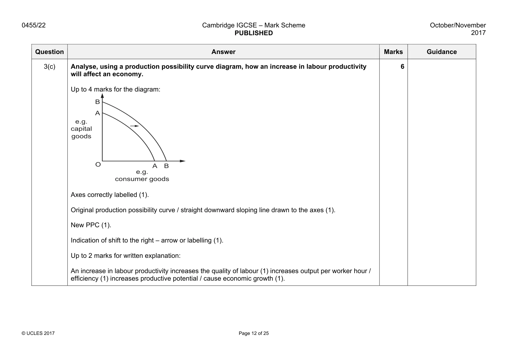 Mark scheme, page 12 of 25