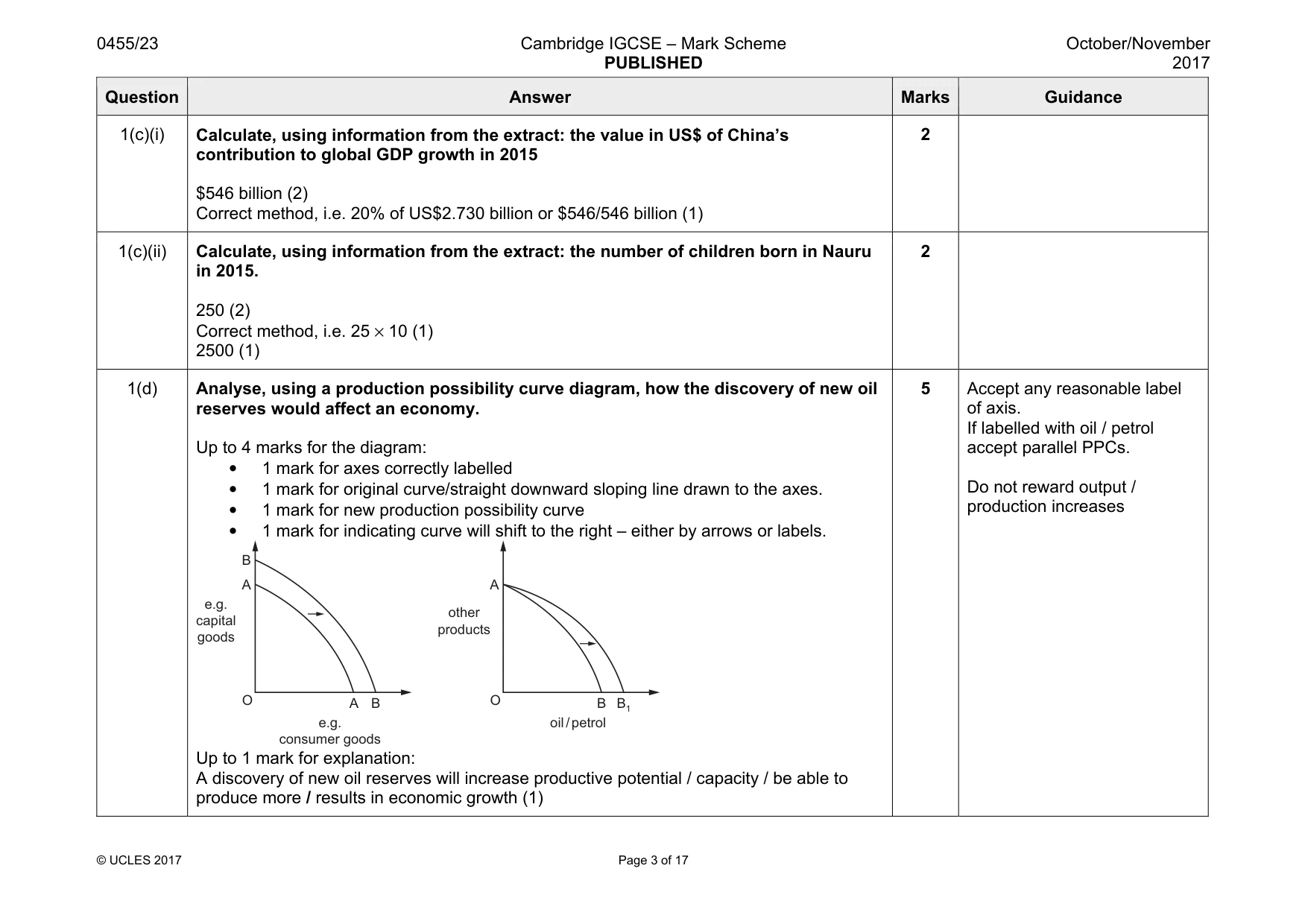 Mark scheme, page 3 of 17