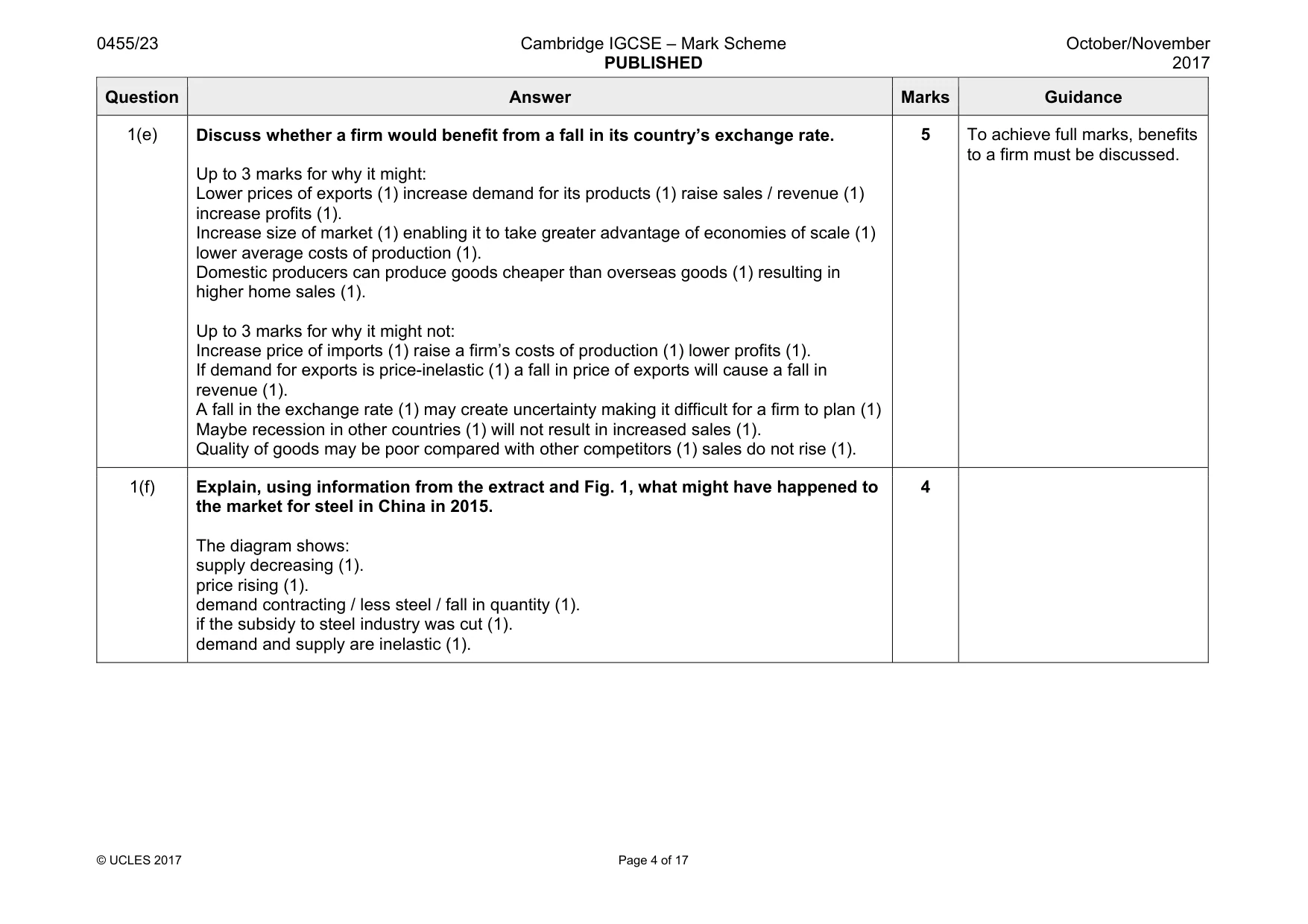 Mark scheme, page 4 of 17