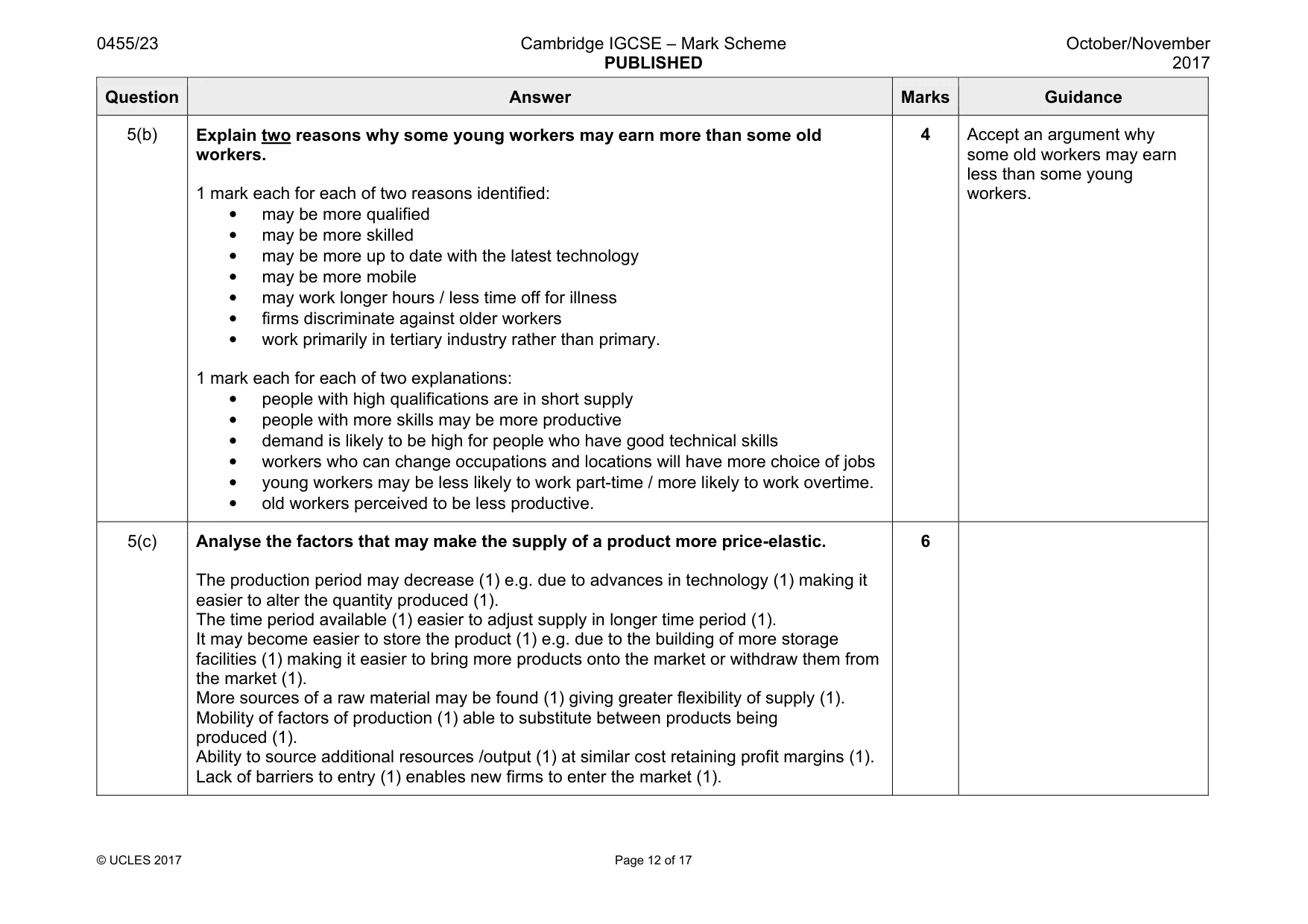 Mark scheme, page 12 of 17