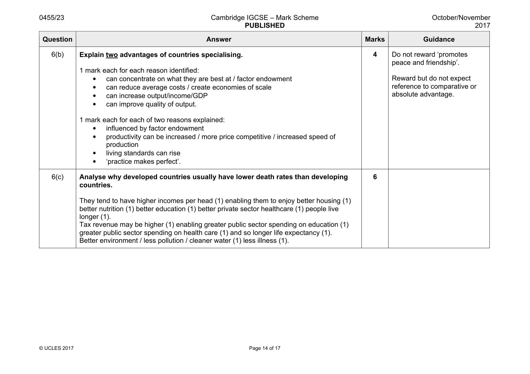 Mark scheme, page 14 of 17