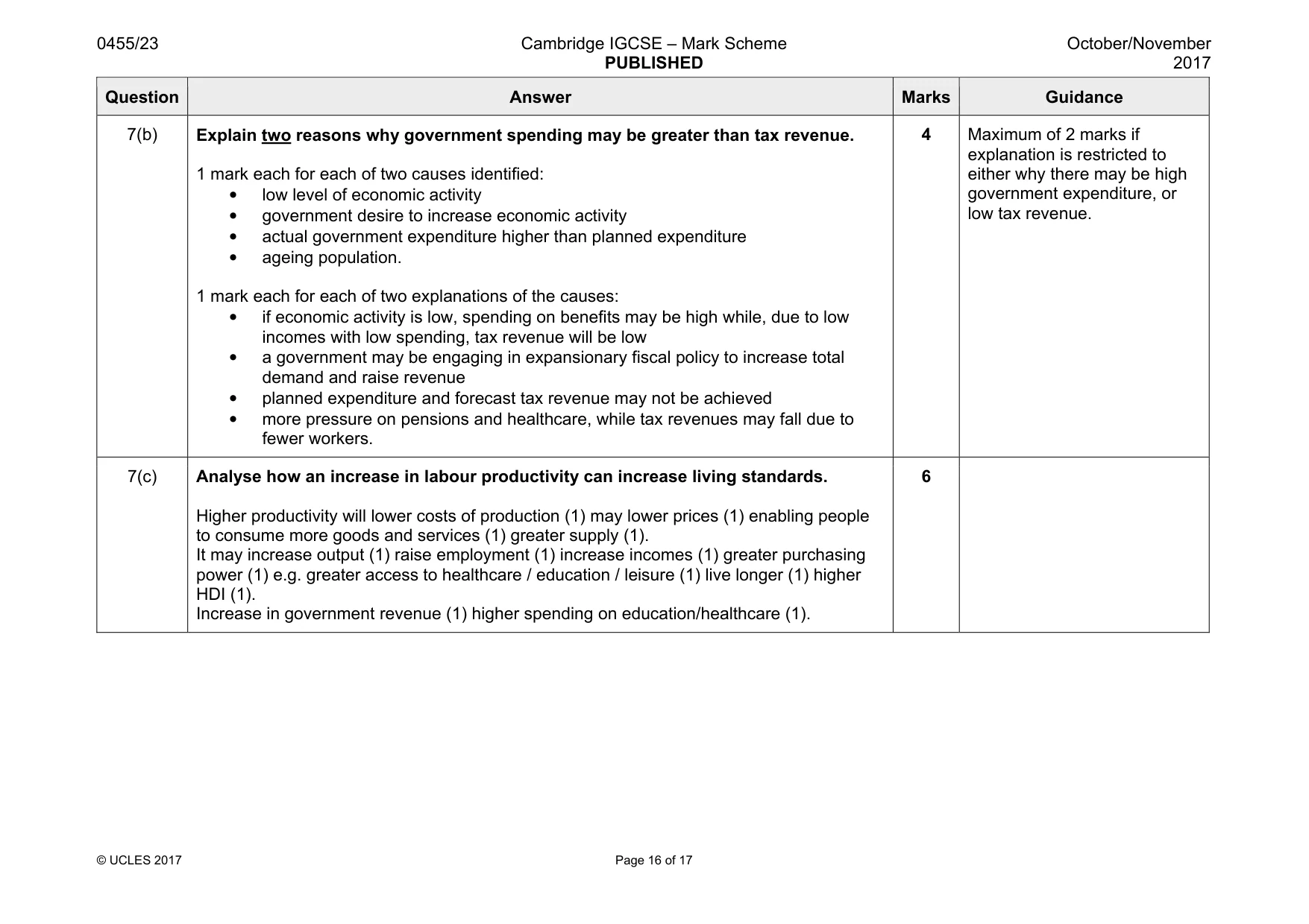 Mark scheme, page 16 of 17