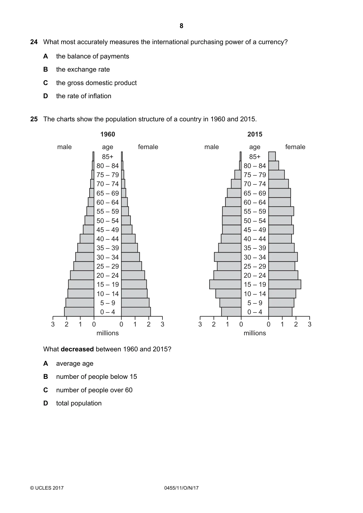 Cambridge IGCSE Economics 0455 2017 Oct/Nov Paper 1 · Variant 1 question paper, page 8 of 12