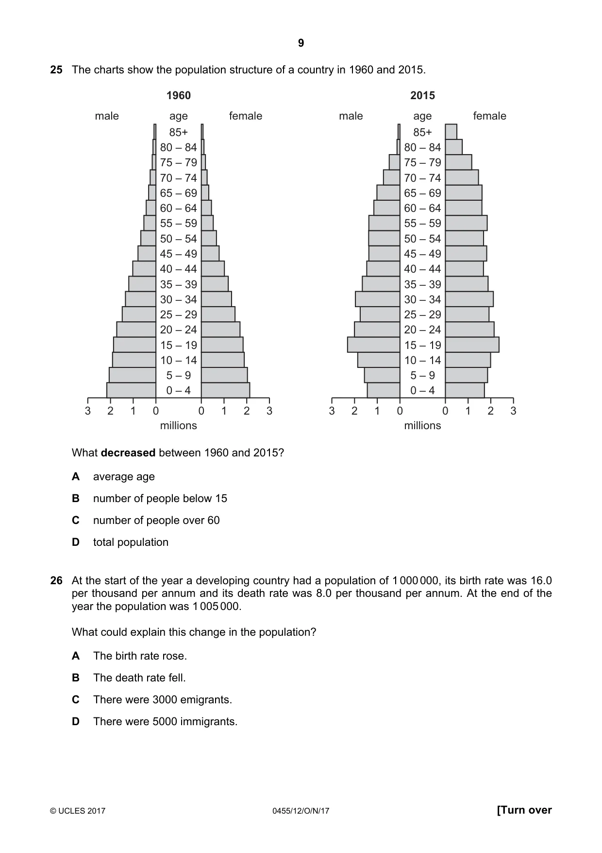 Cambridge IGCSE Economics 0455 2017 Oct/Nov Paper 1 · Variant 2 question paper, page 9 of 12