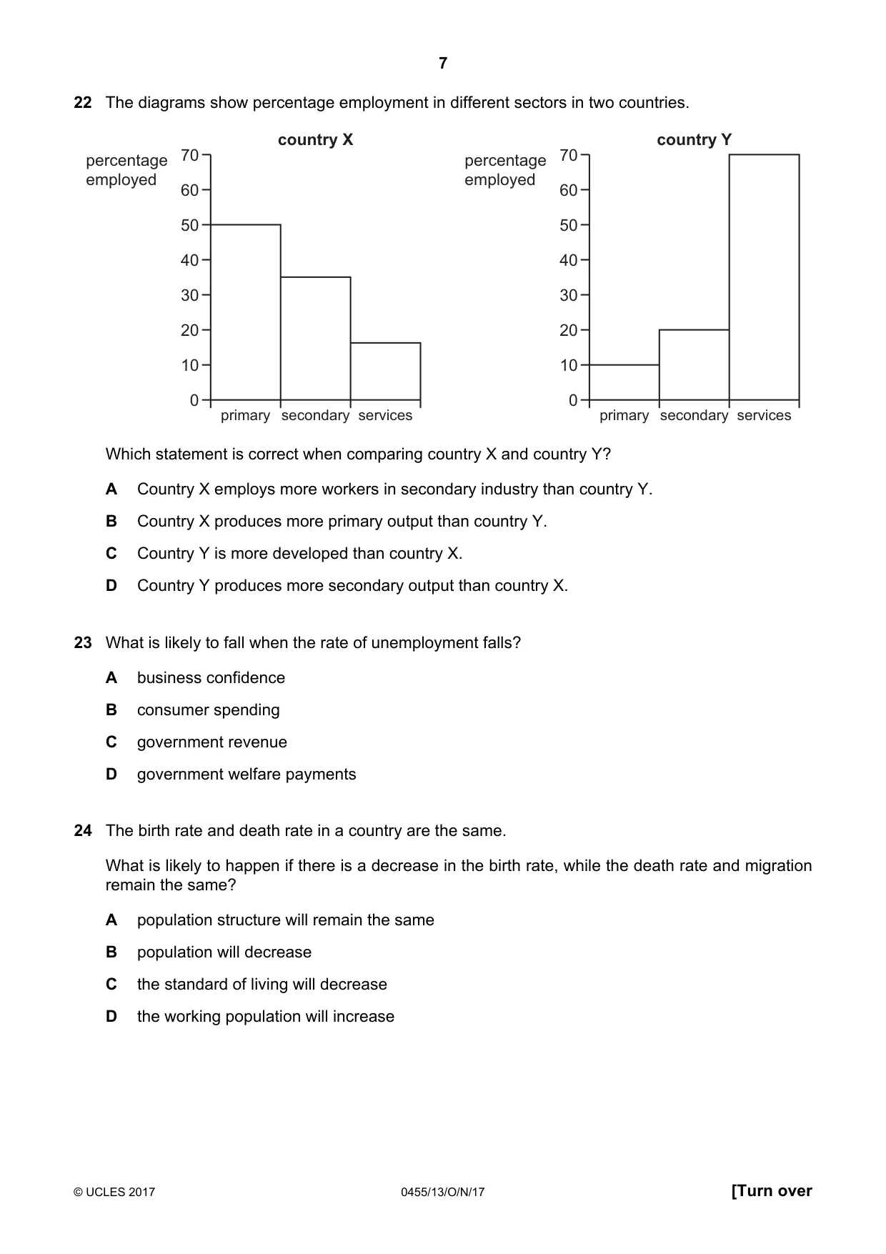 Cambridge IGCSE Economics 0455 2017 Oct/Nov Paper 1 · Variant 3 question paper, page 7 of 12