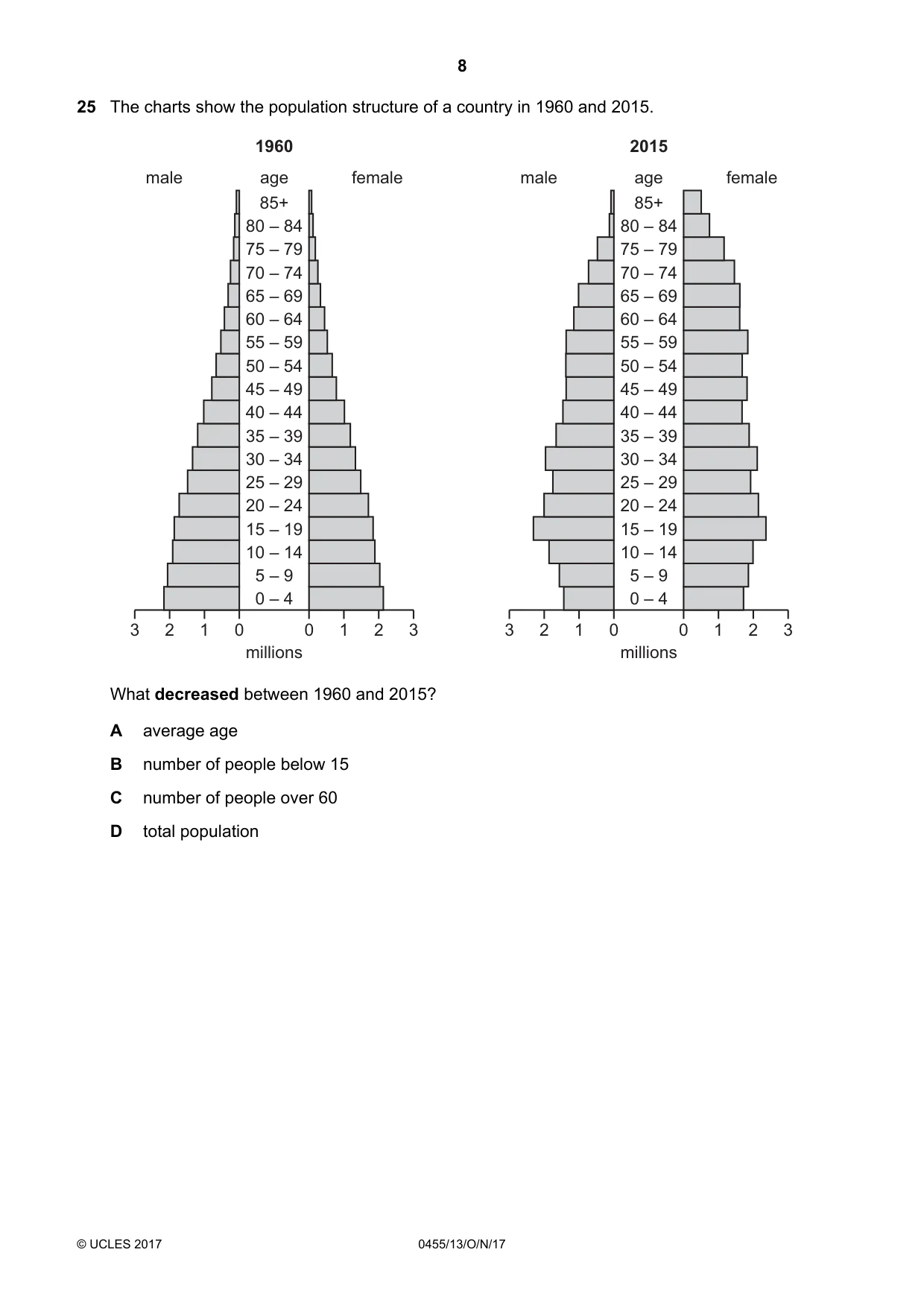 Cambridge IGCSE Economics 0455 2017 Oct/Nov Paper 1 · Variant 3 question paper, page 8 of 12
