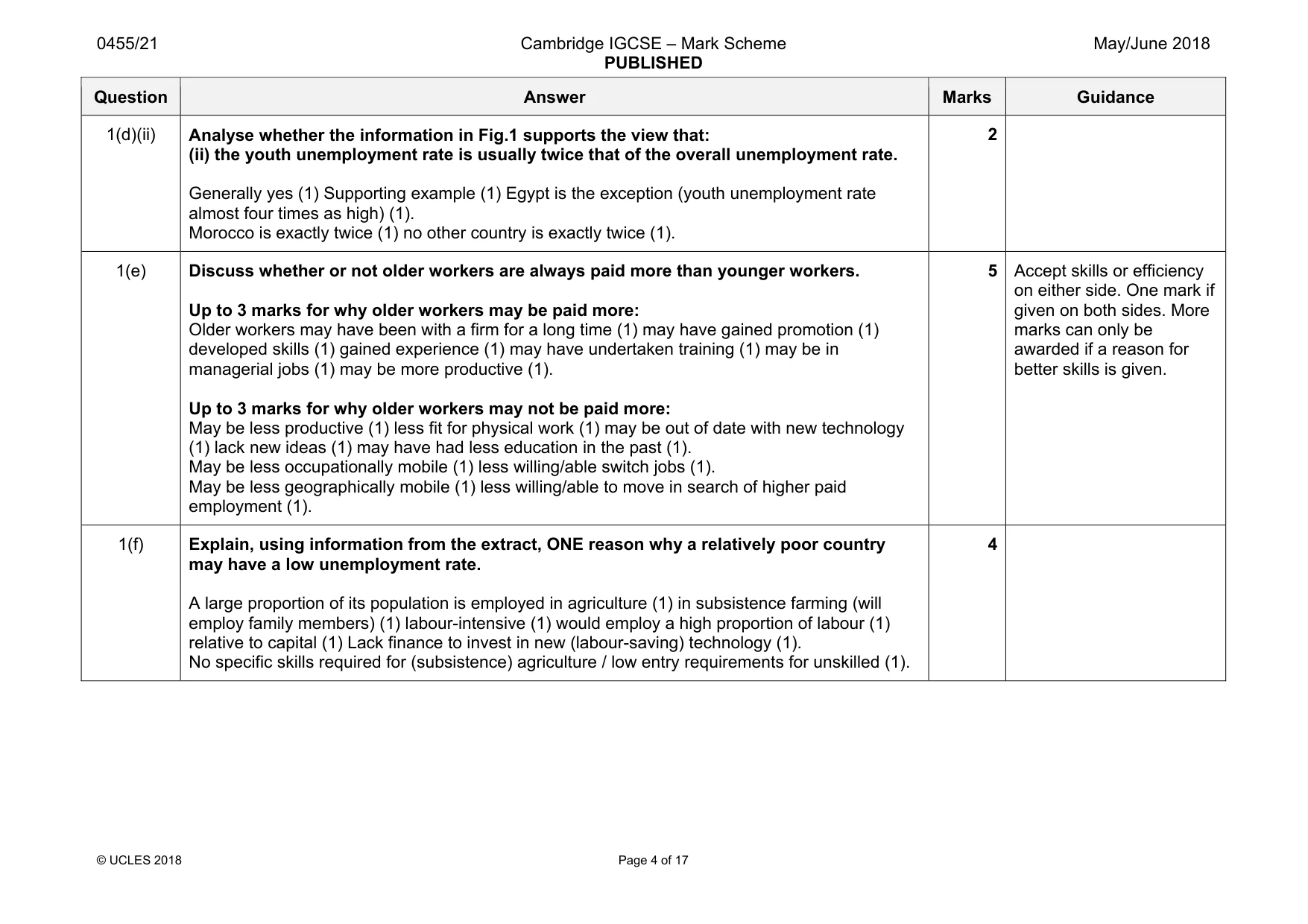 Mark scheme, page 4 of 17