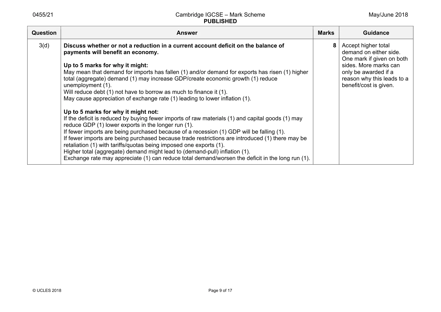 Mark scheme, page 9 of 17