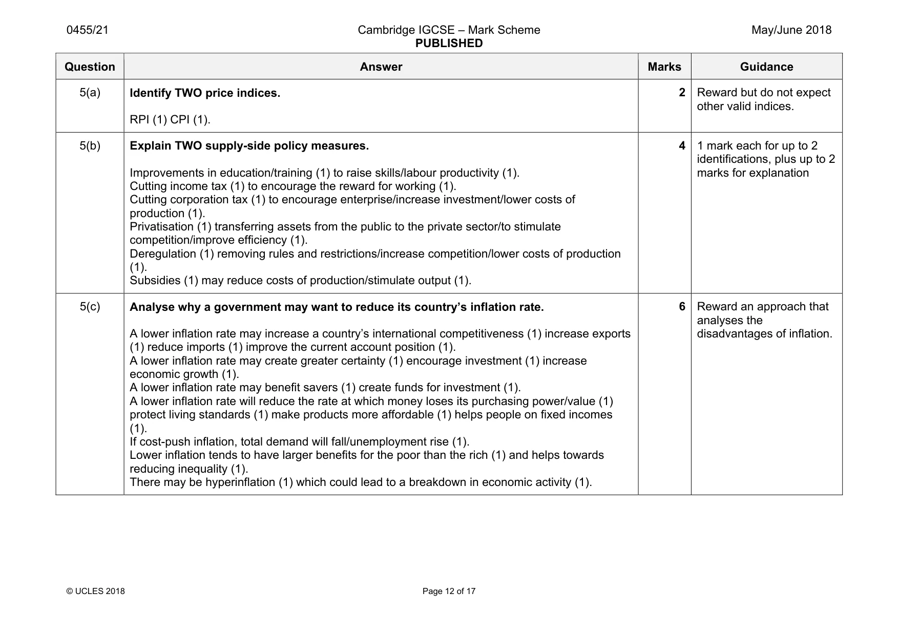 Mark scheme, page 12 of 17