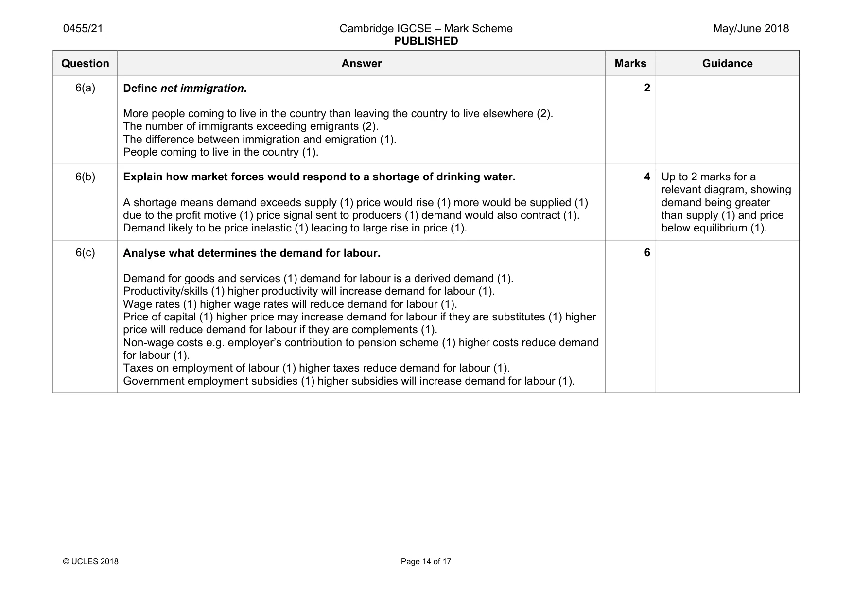 Mark scheme, page 14 of 17