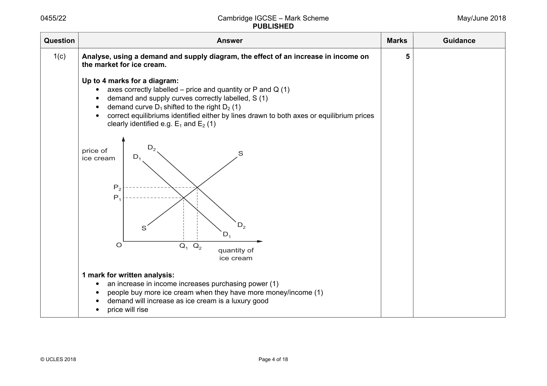 Mark scheme, page 4 of 18