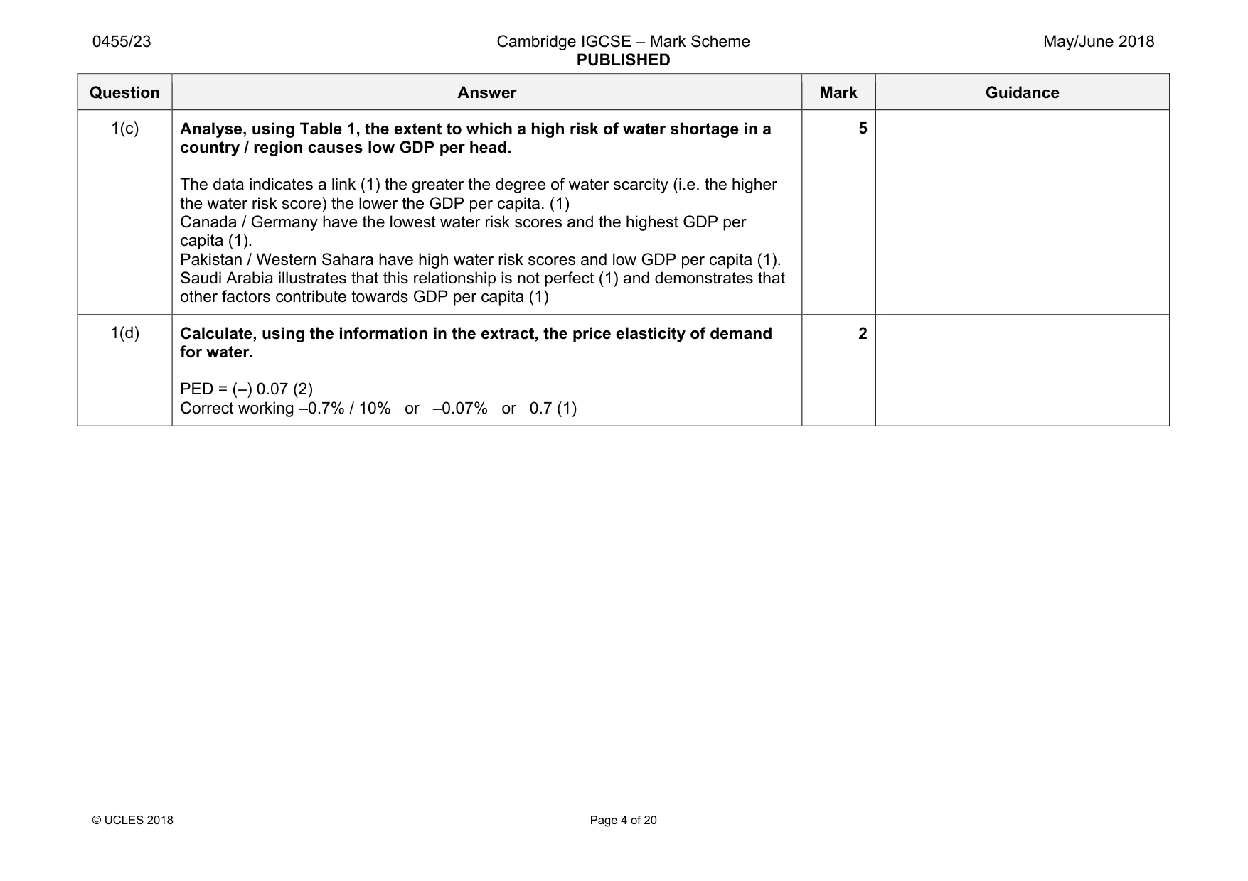 Mark scheme, page 4 of 20