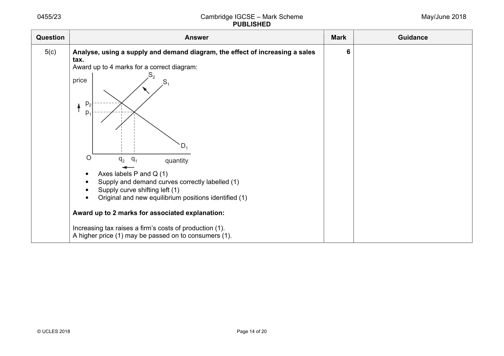 Mark scheme, page 14 of 20