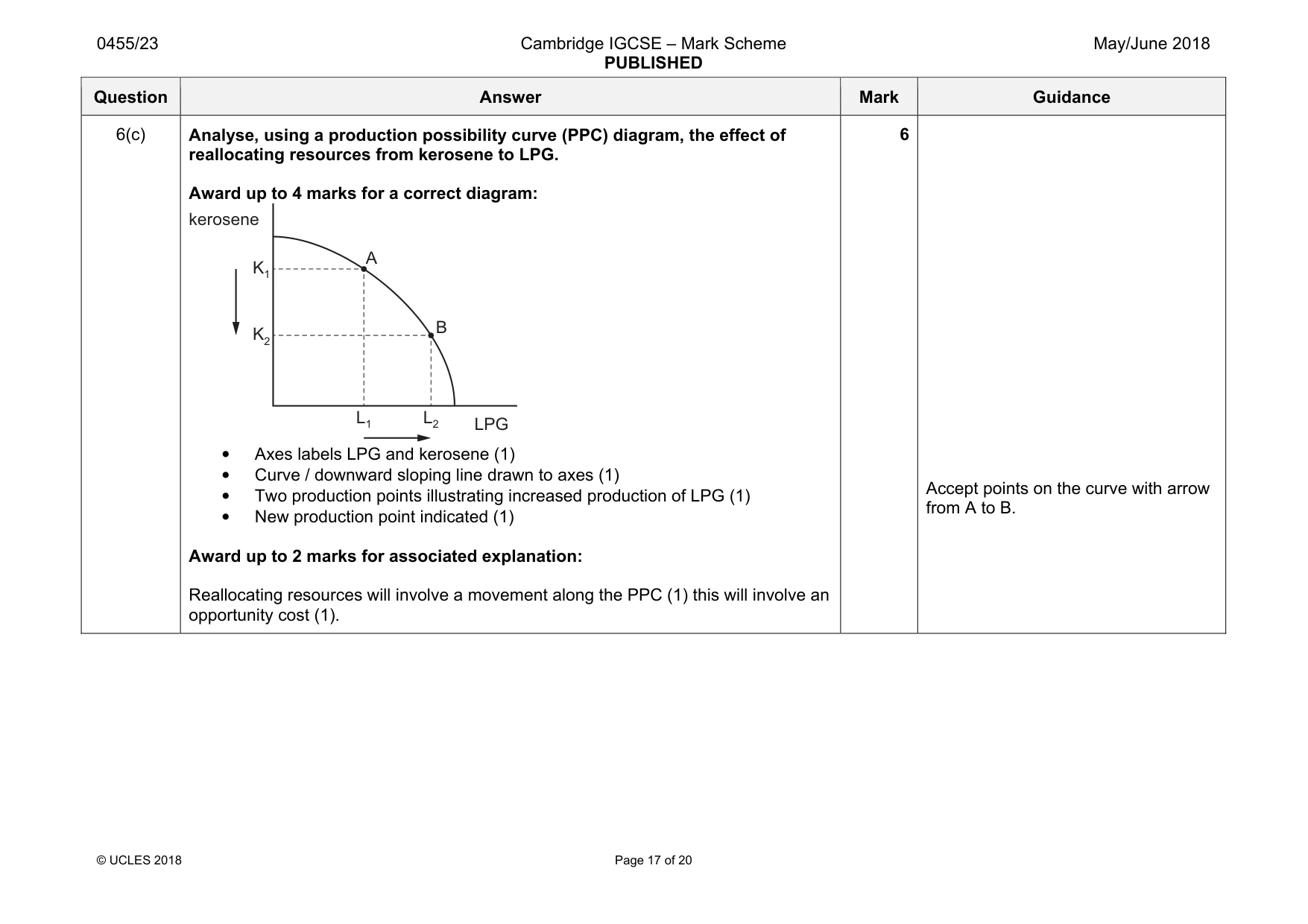 Mark scheme, page 17 of 20