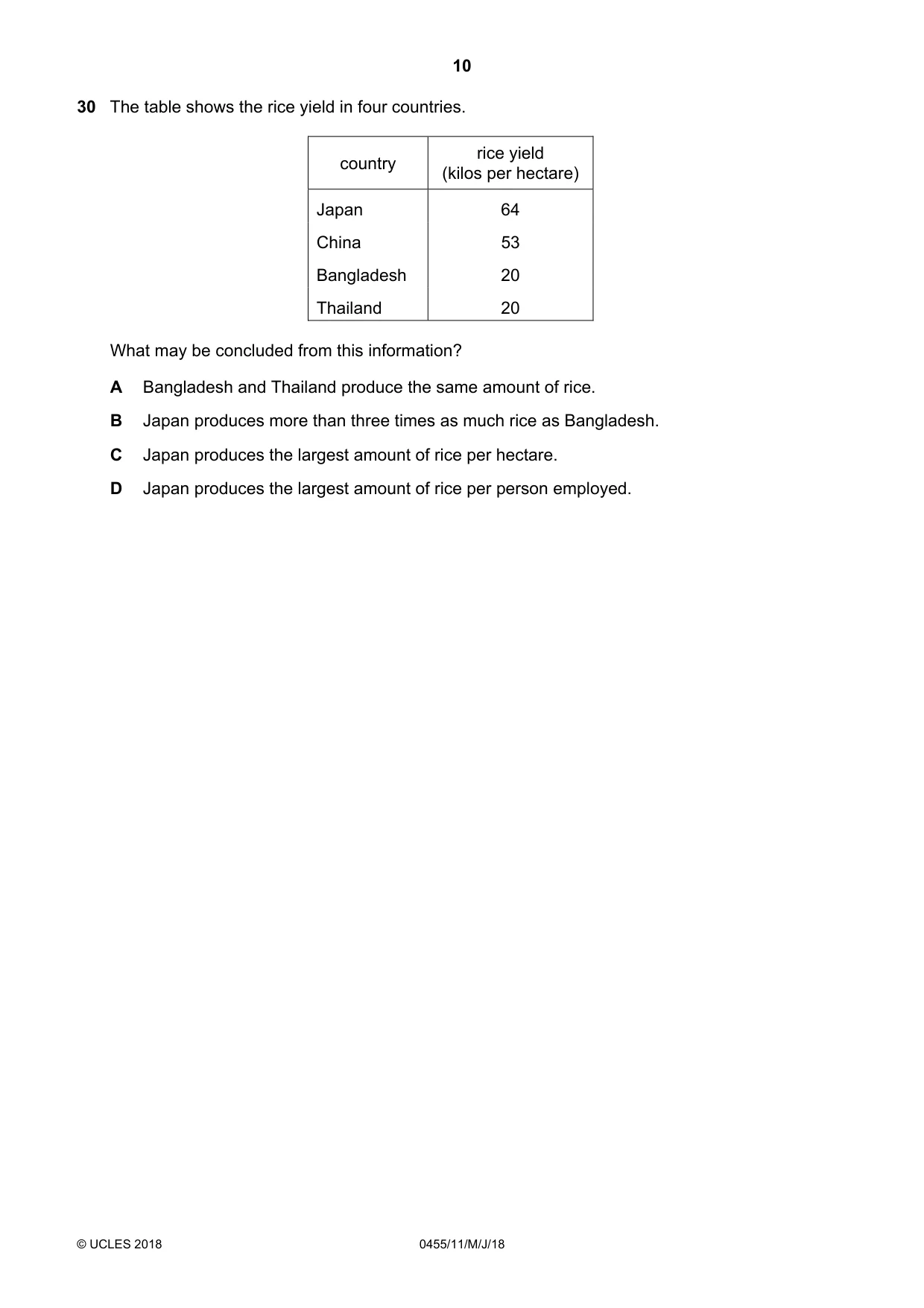 Cambridge IGCSE Economics 0455 2018 May/June Paper 1 · Variant 1 question paper, page 10 of 12