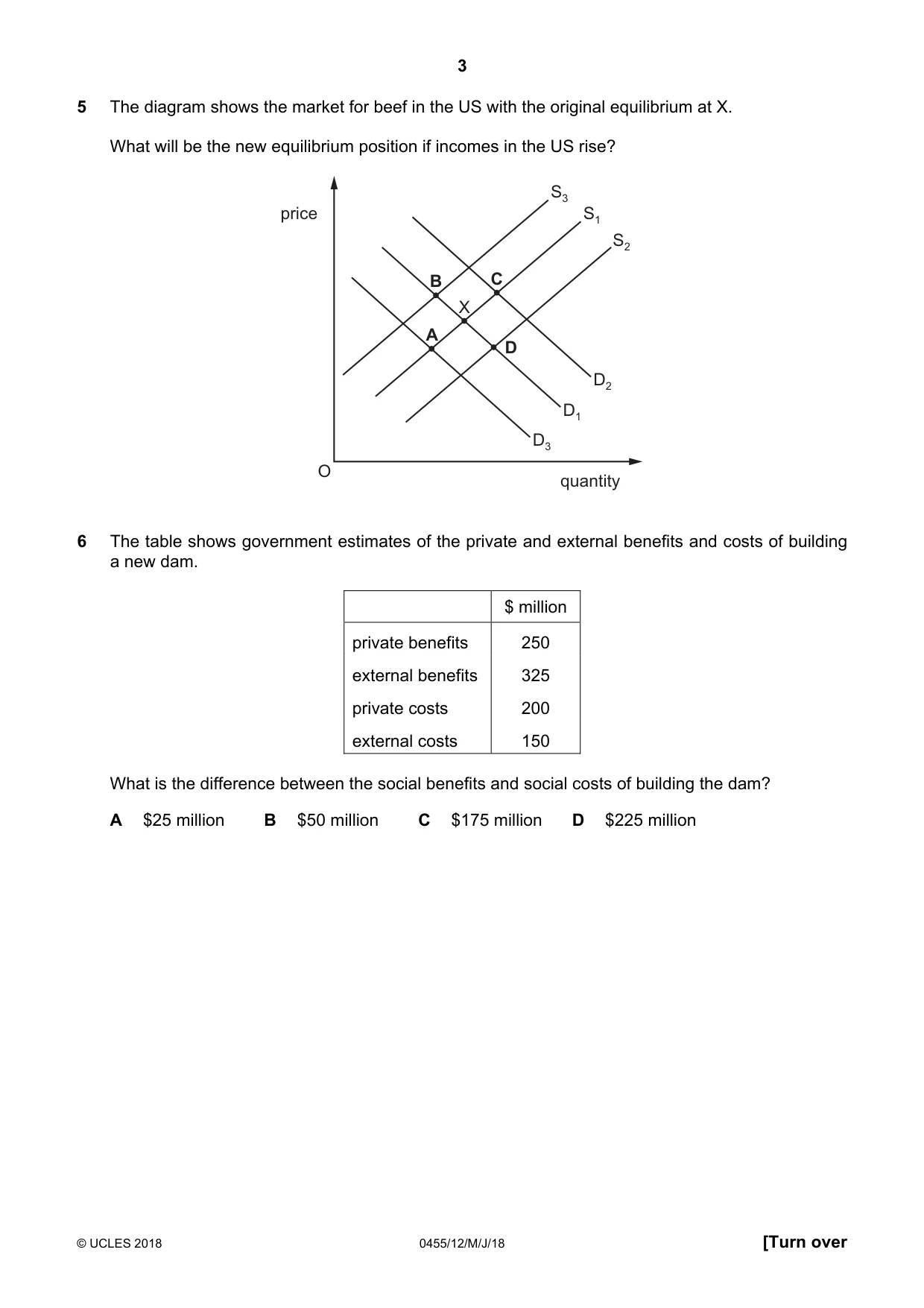 Cambridge IGCSE Economics 0455 2018 May/June Paper 1 · Variant 2 question paper, page 3 of 12
