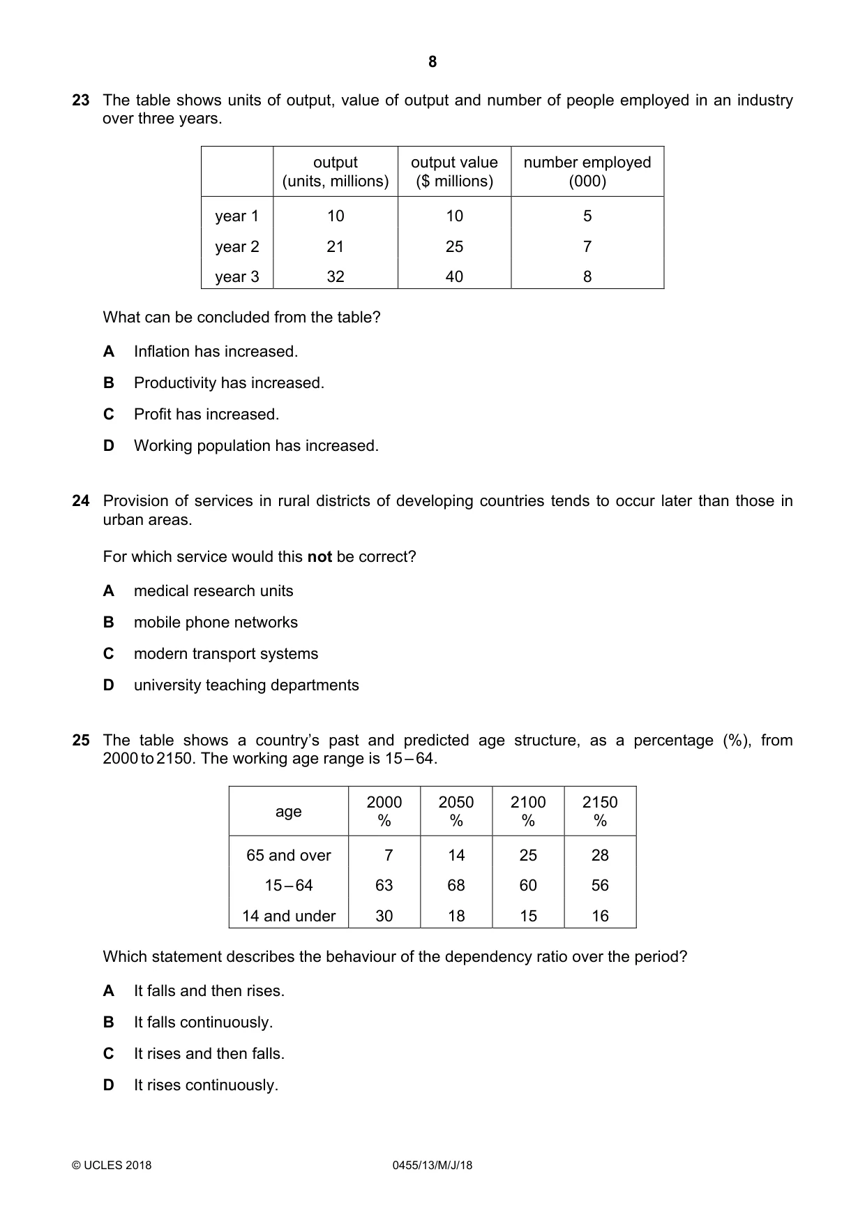 Cambridge IGCSE Economics 0455 2018 May/June Paper 1 · Variant 3 question paper, page 8 of 12