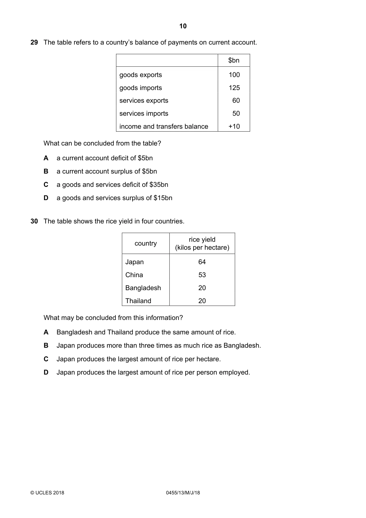 Cambridge IGCSE Economics 0455 2018 May/June Paper 1 · Variant 3 question paper, page 10 of 12