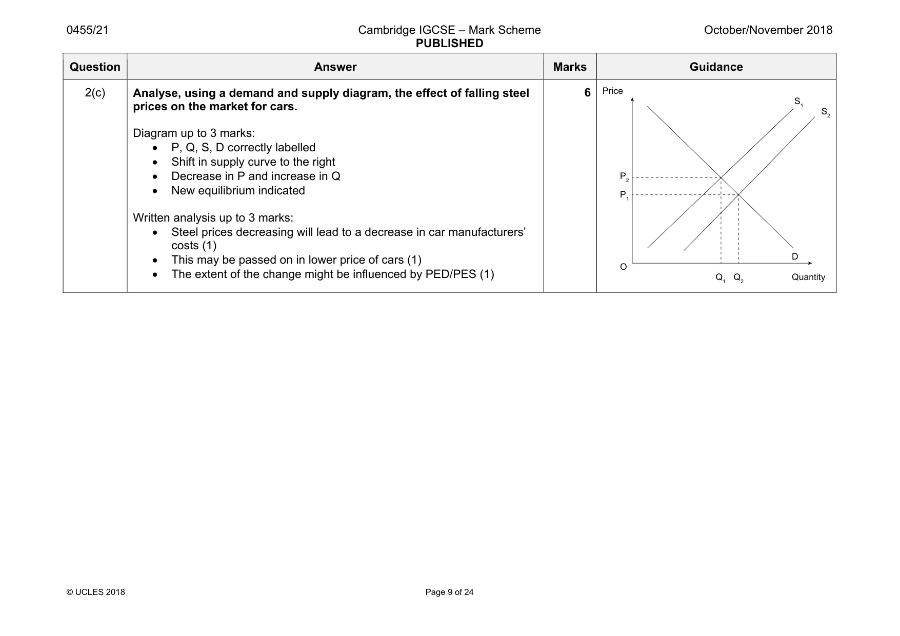 Mark scheme, page 9 of 24