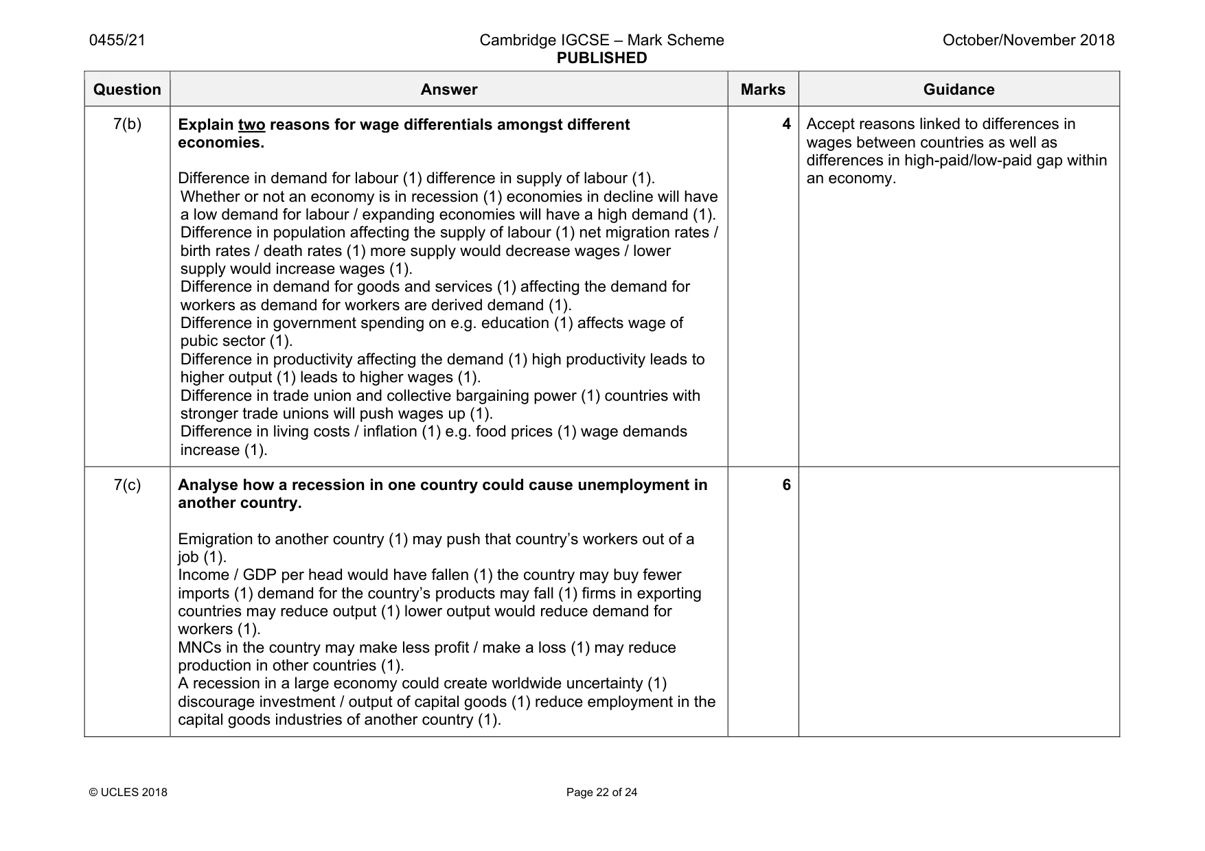 Mark scheme, page 22 of 24