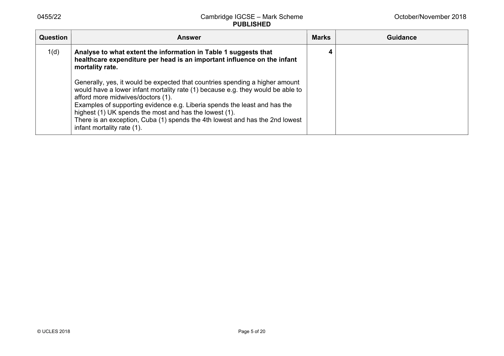 Mark scheme, page 5 of 20