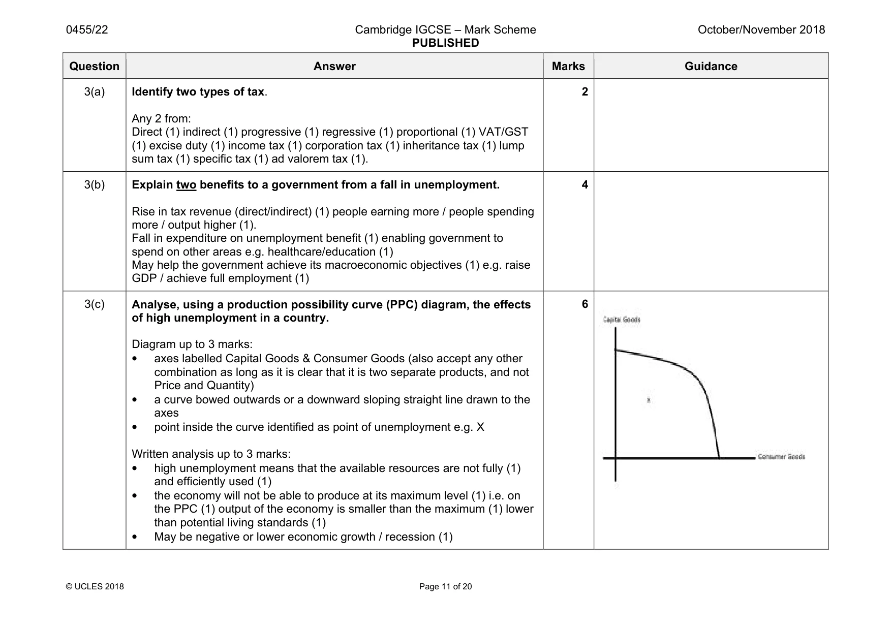 Mark scheme, page 11 of 20