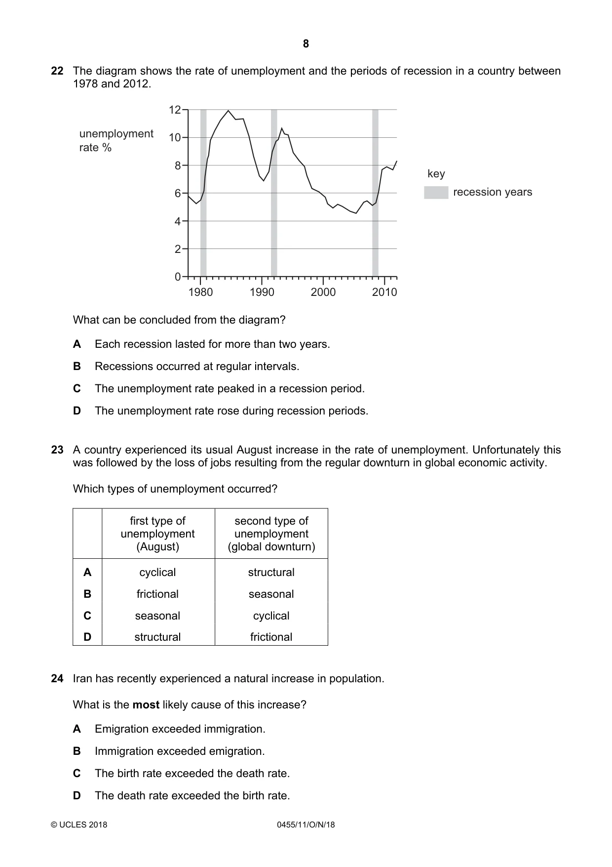 Cambridge IGCSE Economics 0455 2018 Oct/Nov Paper 1 · Variant 1 question paper, page 8 of 12