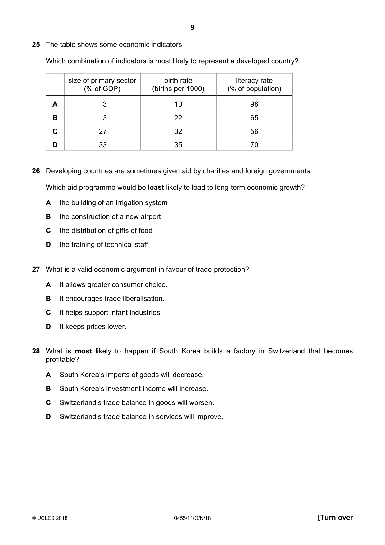 Cambridge IGCSE Economics 0455 2018 Oct/Nov Paper 1 · Variant 1 question paper, page 9 of 12