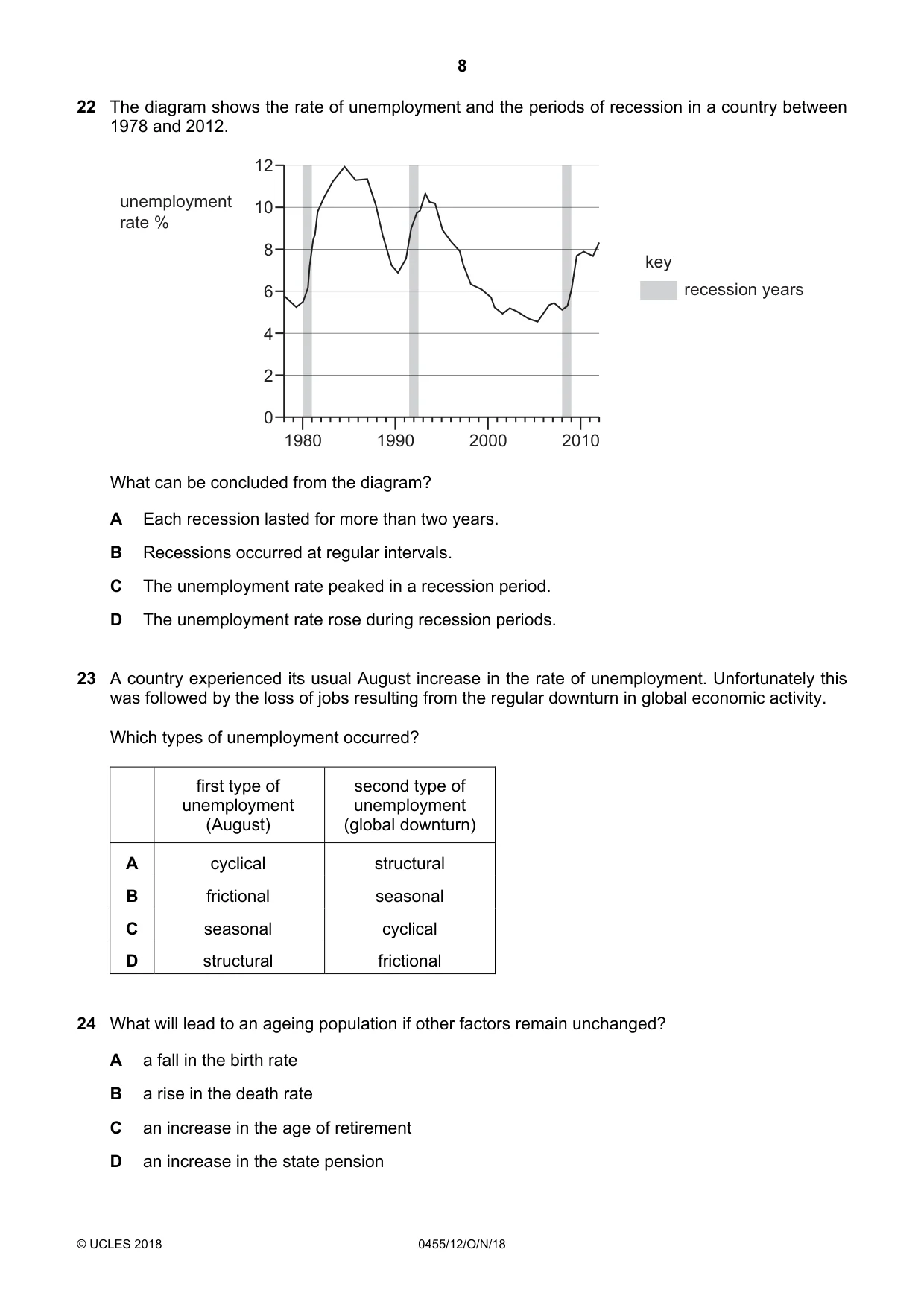 Cambridge IGCSE Economics 0455 2018 Oct/Nov Paper 1 · Variant 2 question paper, page 8 of 12