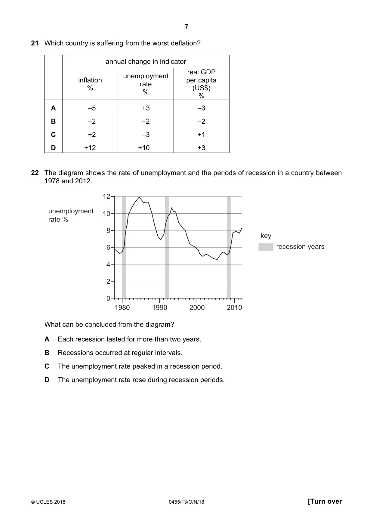 Cambridge IGCSE Economics 0455 2018 Oct/Nov Paper 1 · Variant 3 question paper, page 7 of 12