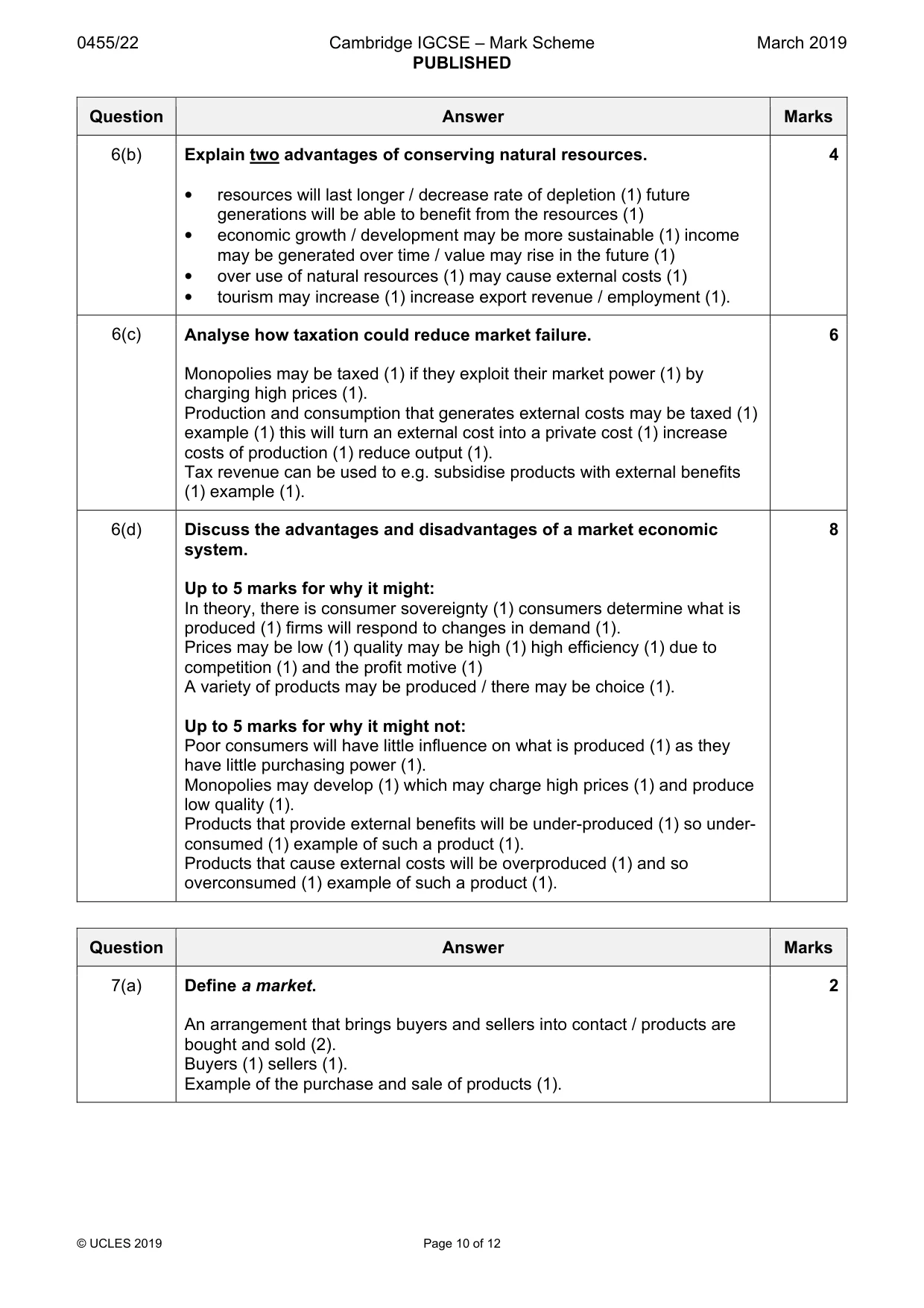 Mark scheme, page 10 of 12