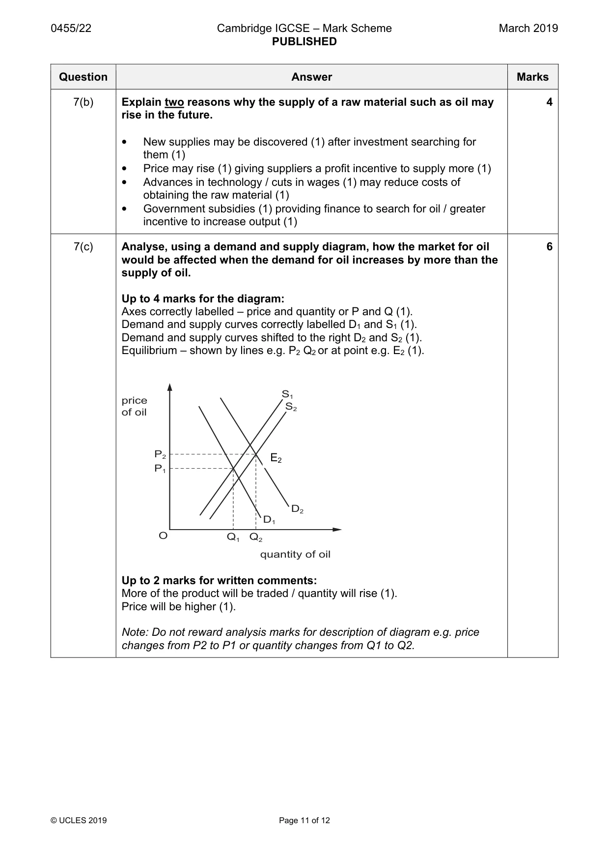 Mark scheme, page 11 of 12