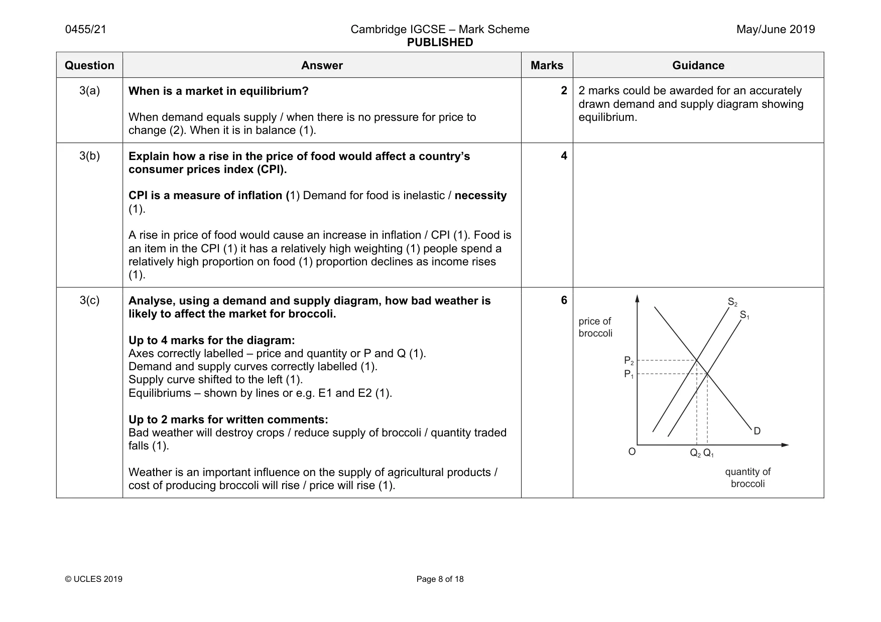 Mark scheme, page 8 of 18