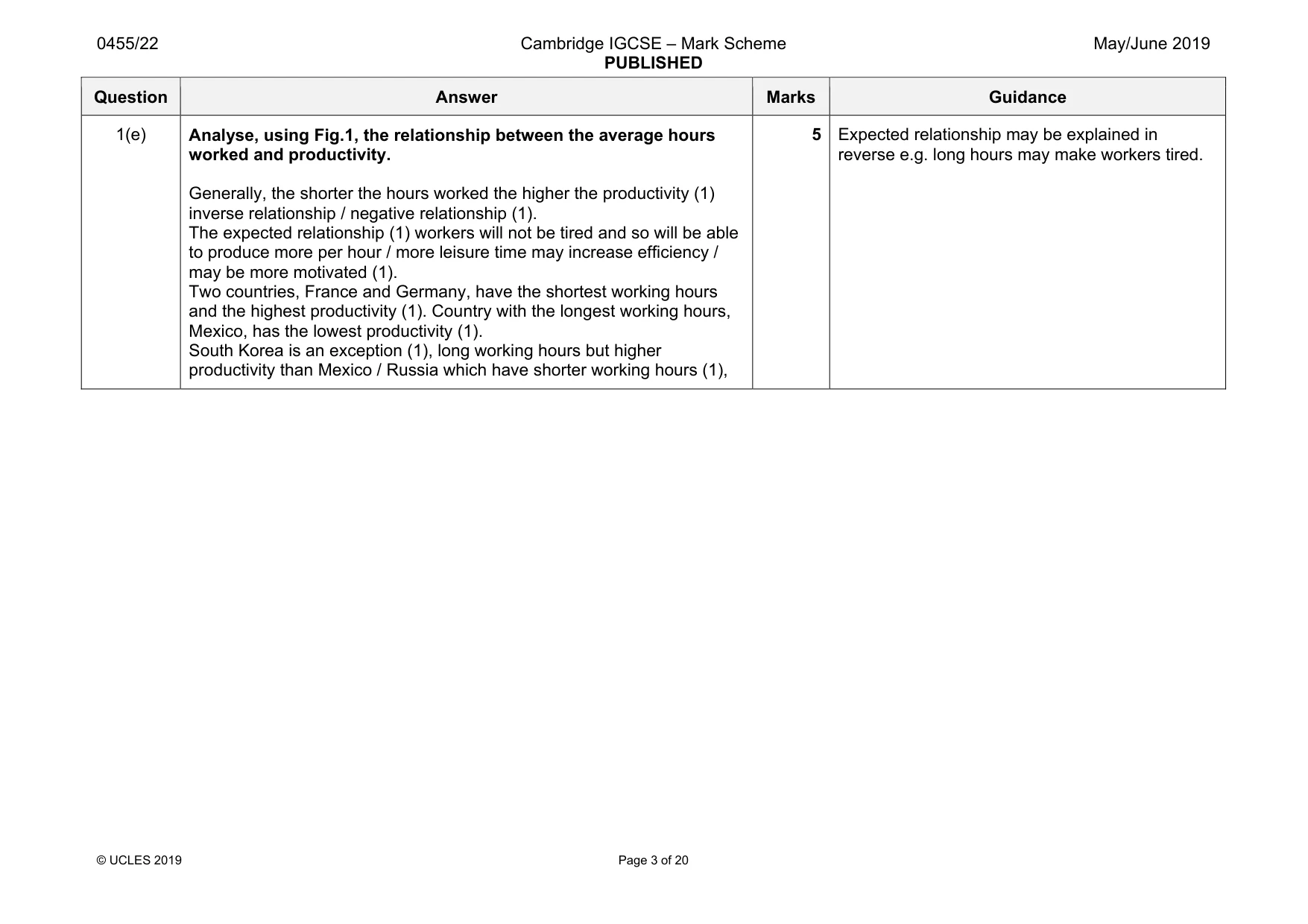 Mark scheme, page 3 of 20