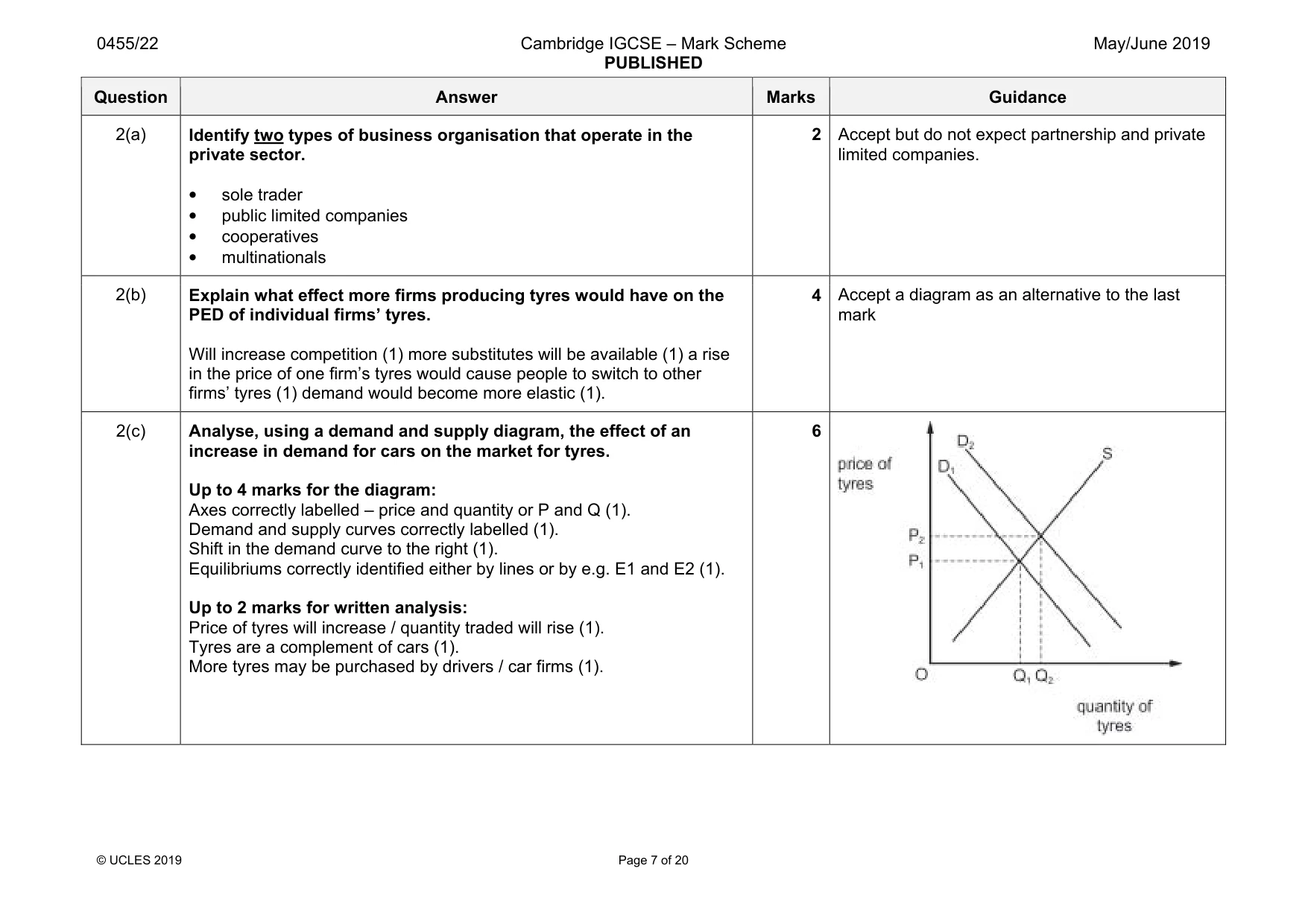 Mark scheme, page 7 of 20