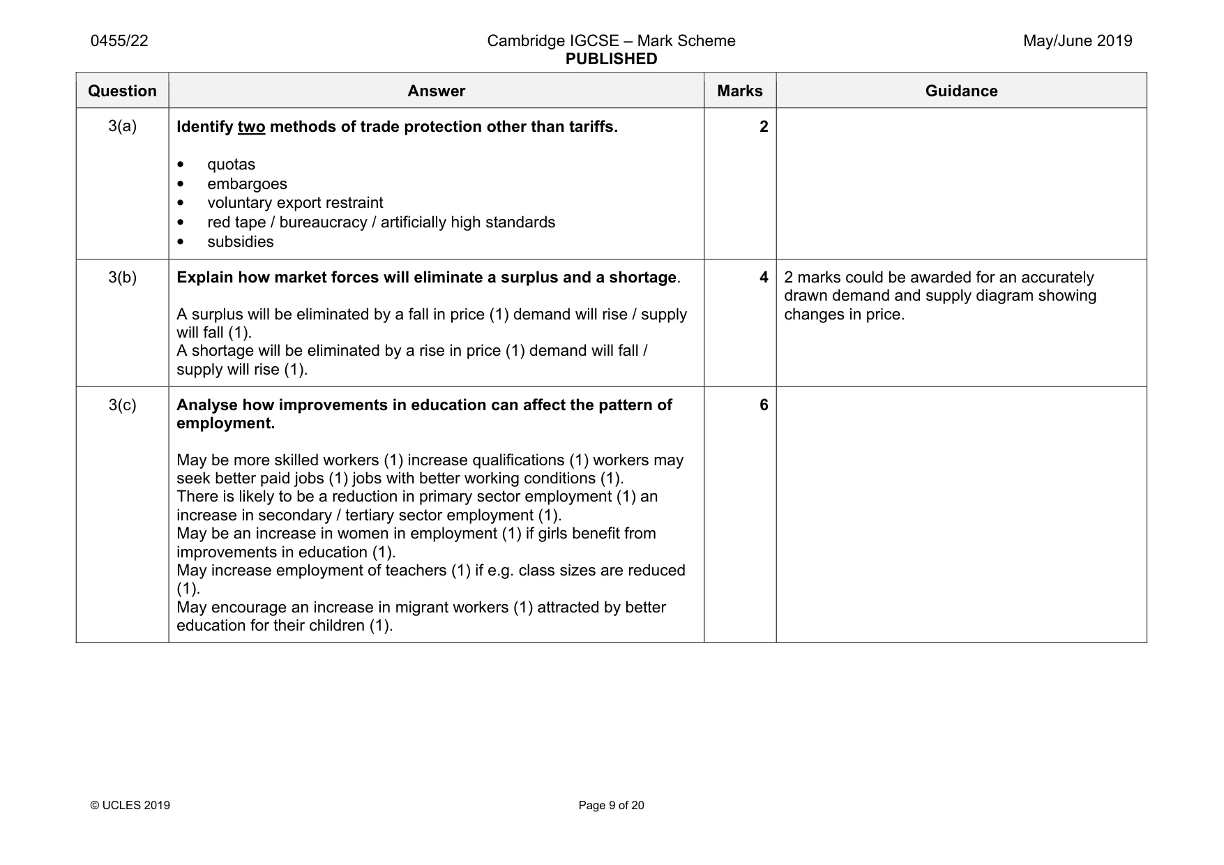 Mark scheme, page 9 of 20