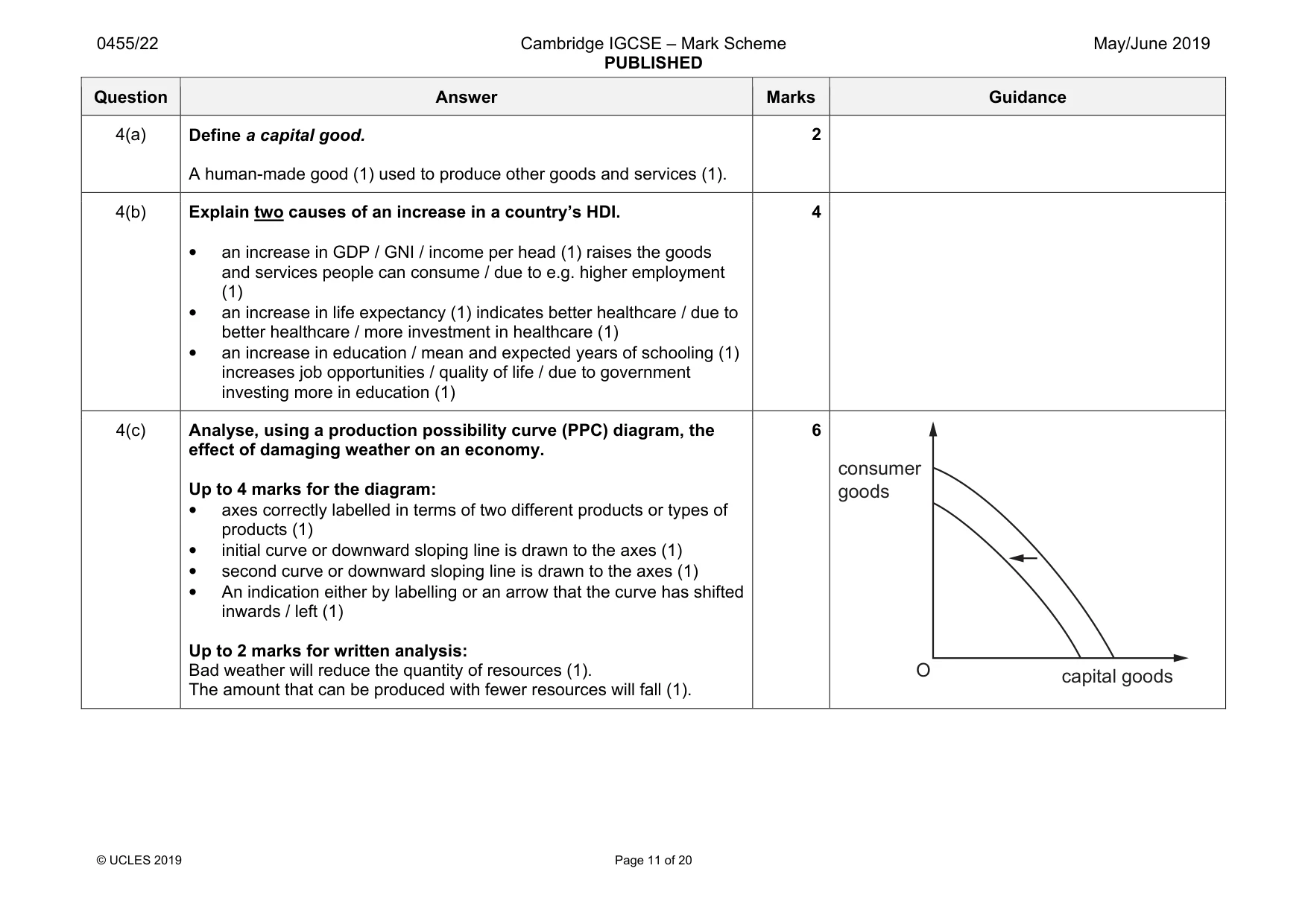 Mark scheme, page 11 of 20