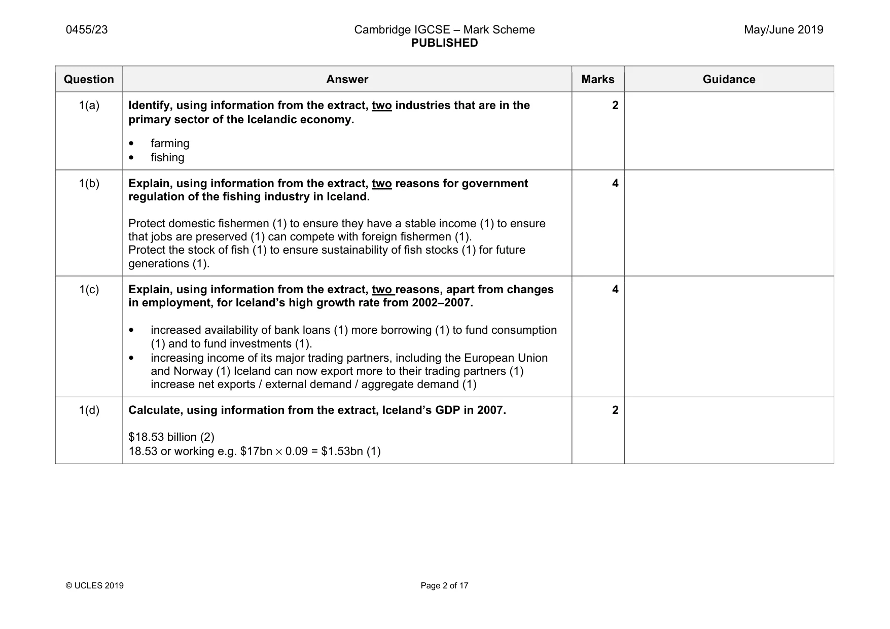 Mark scheme, page 2 of 17