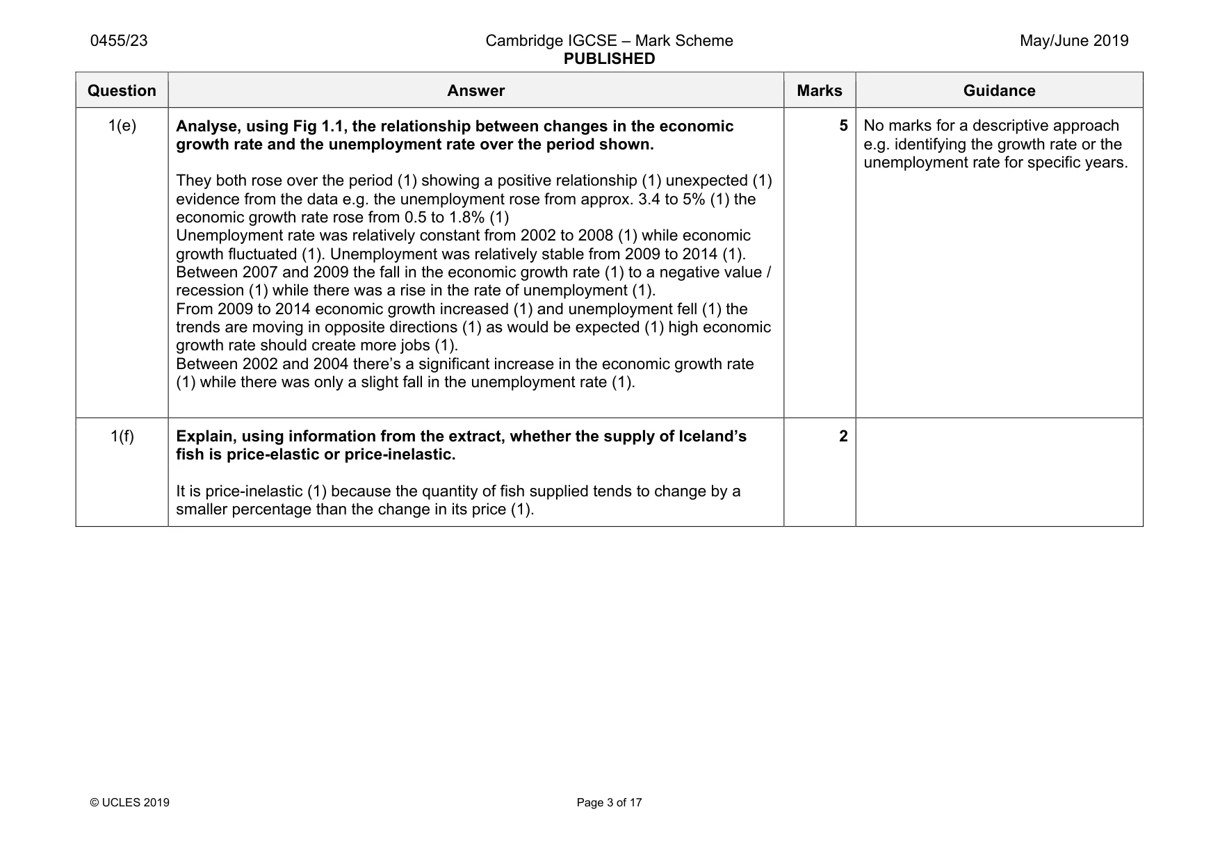Mark scheme, page 3 of 17