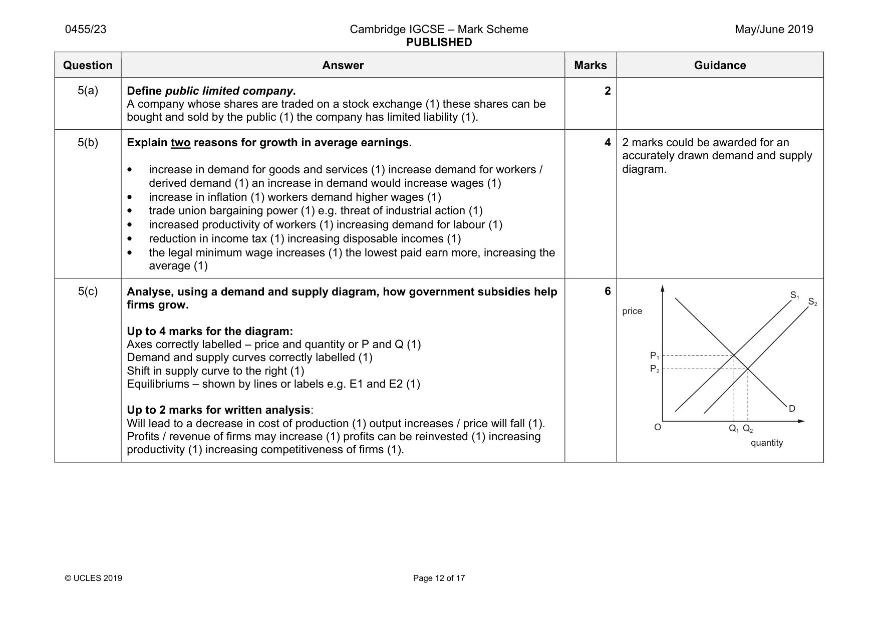 Mark scheme, page 12 of 17
