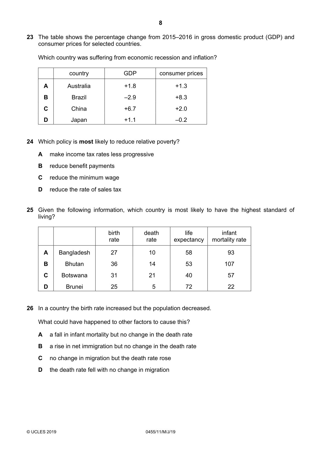 Cambridge IGCSE Economics 0455 2019 May/June Paper 1 · Variant 1 question paper, page 8 of 12