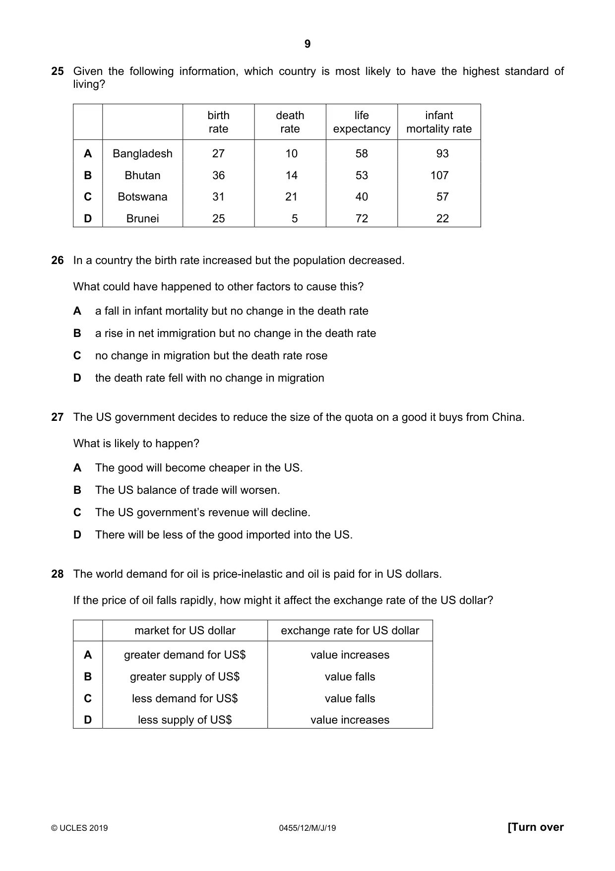 Cambridge IGCSE Economics 0455 2019 May/June Paper 1 · Variant 2 question paper, page 9 of 12