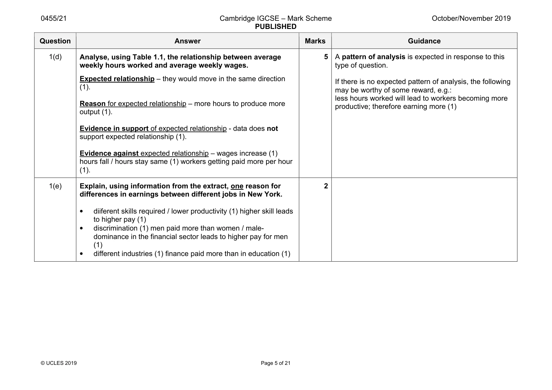 Mark scheme, page 5 of 21